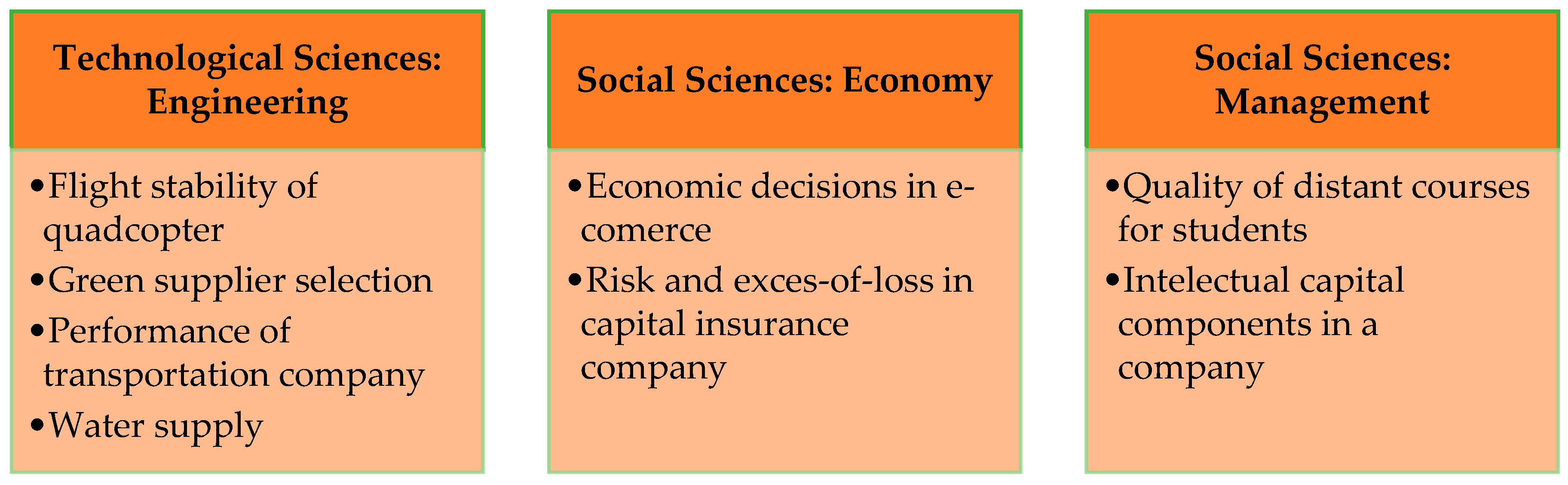 Symmetry 11 00500 g005