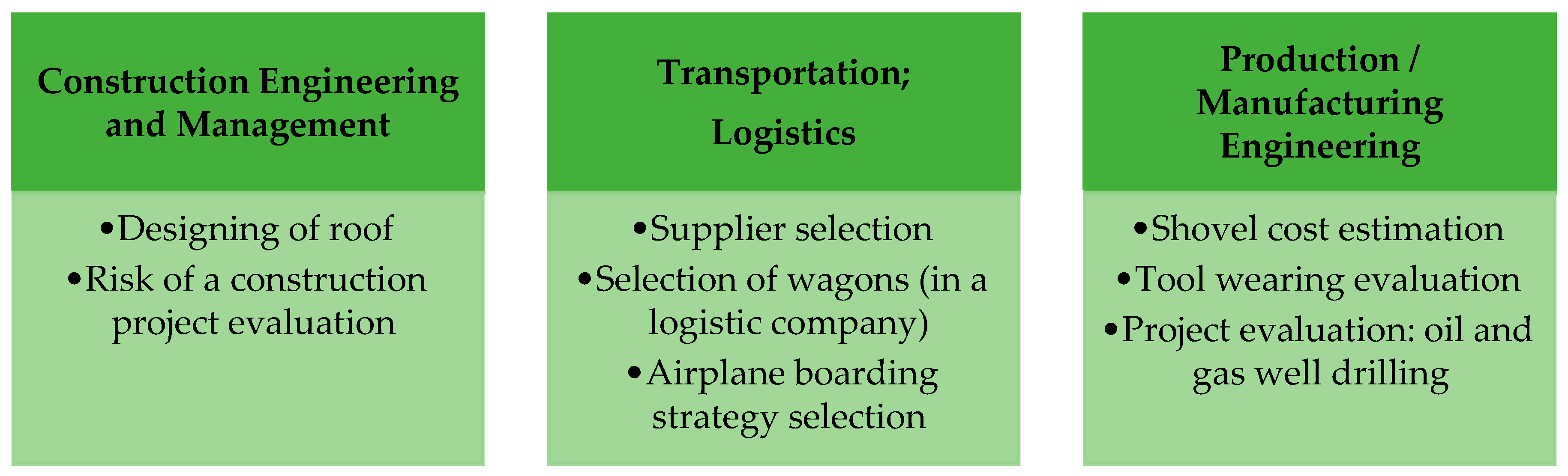 Symmetry 11 00501 g003 550