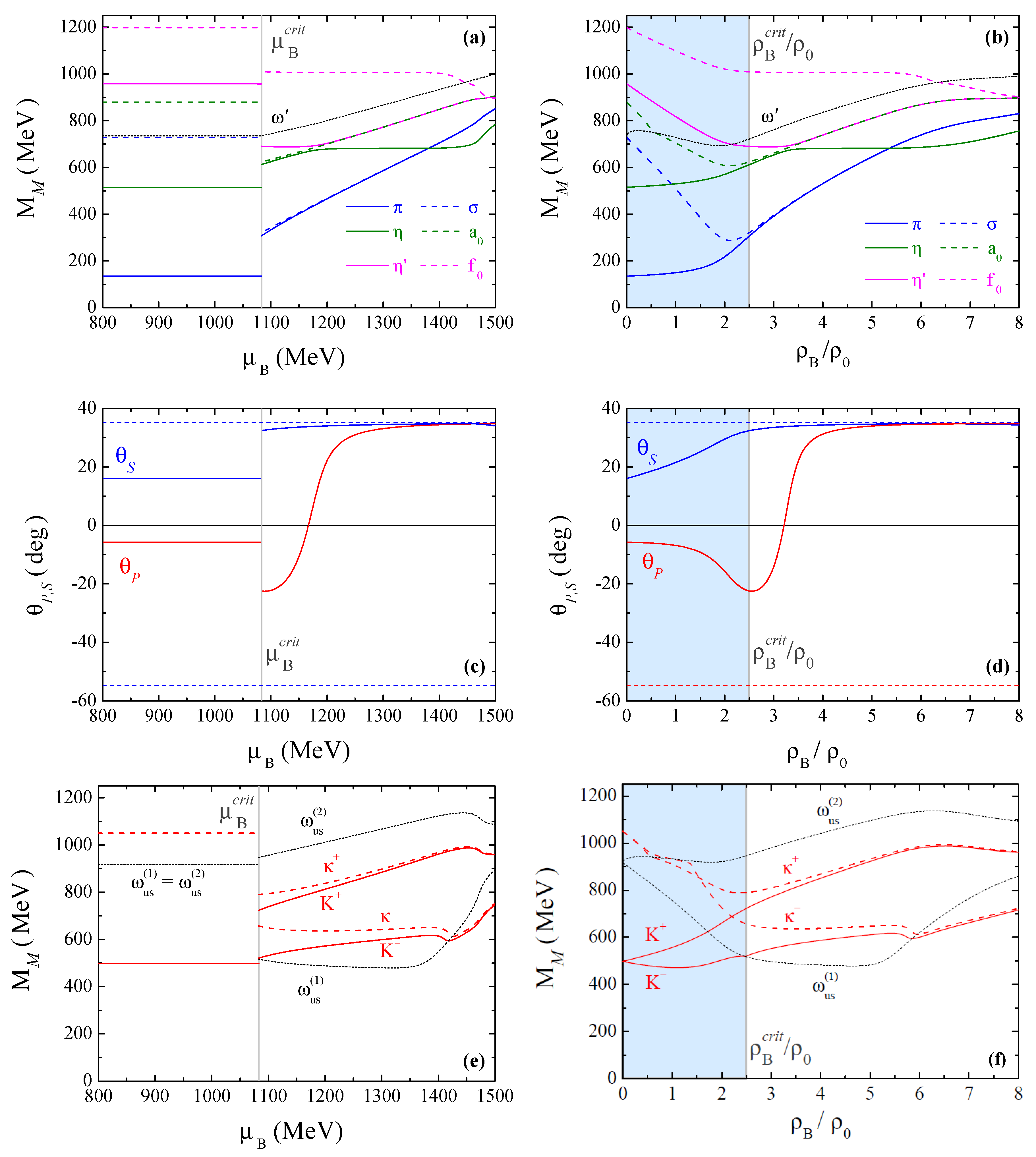Symmetry 11 00507 g006