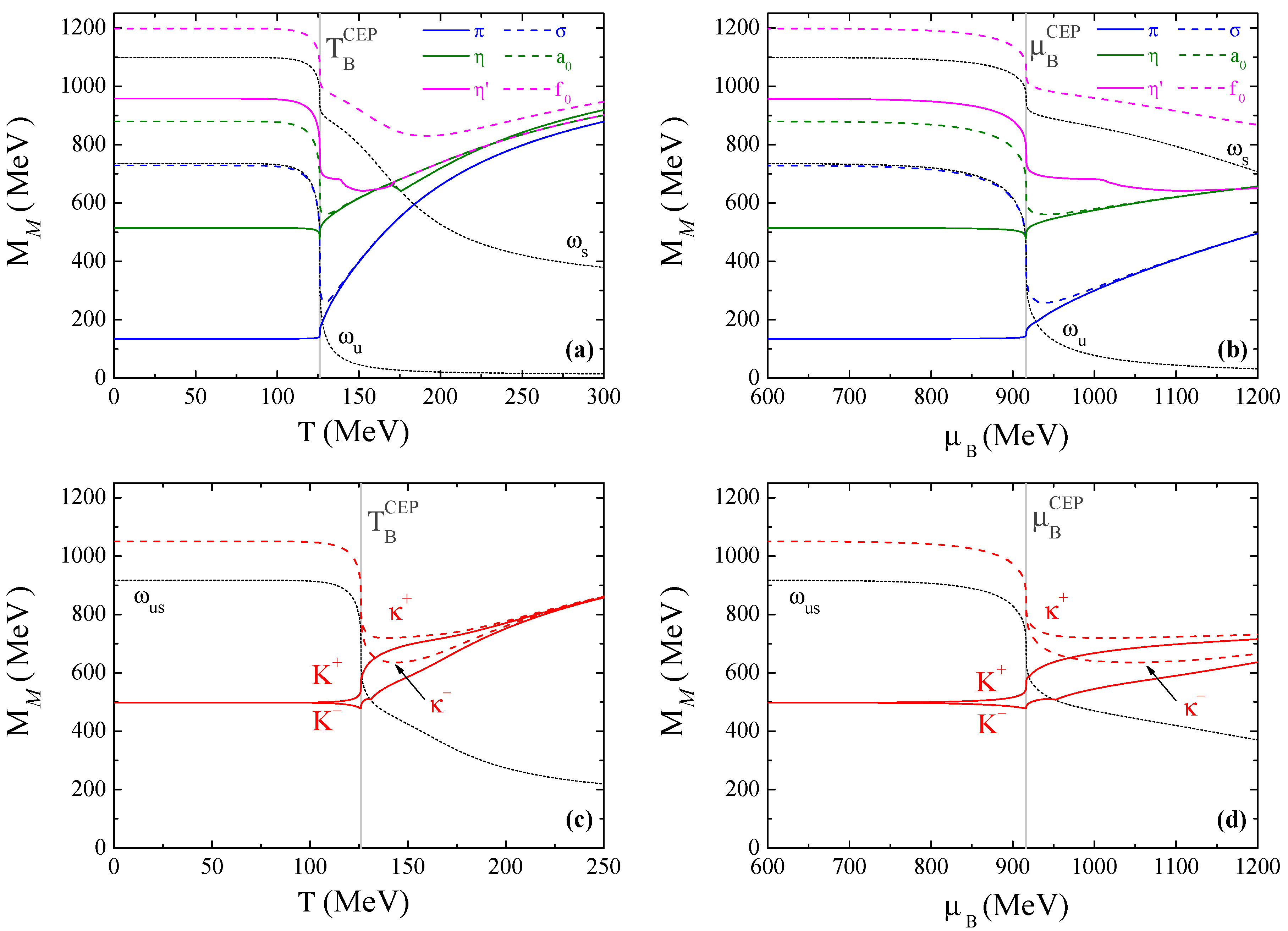 Symmetry 11 00507 g008