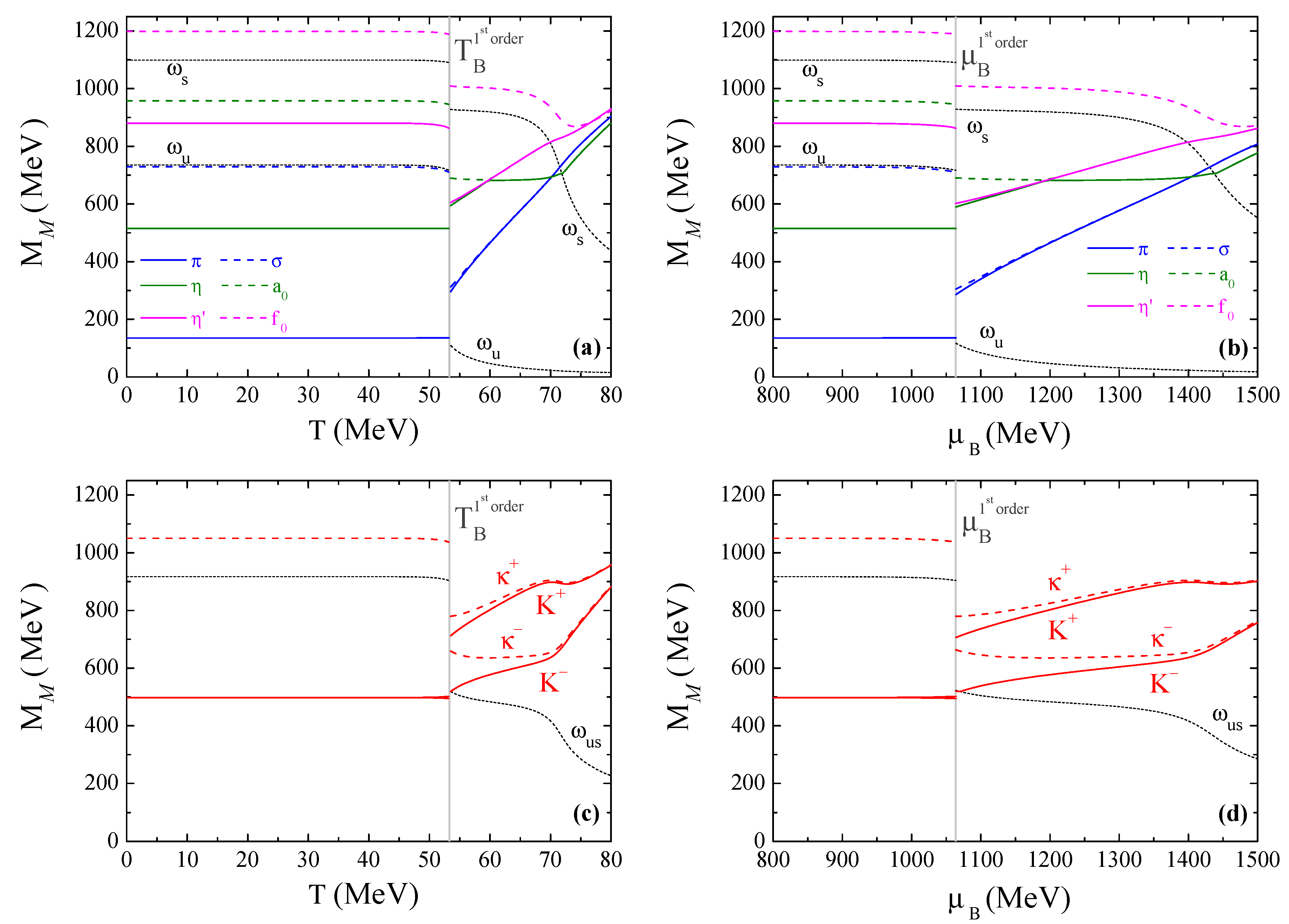 Symmetry 11 00507 g009