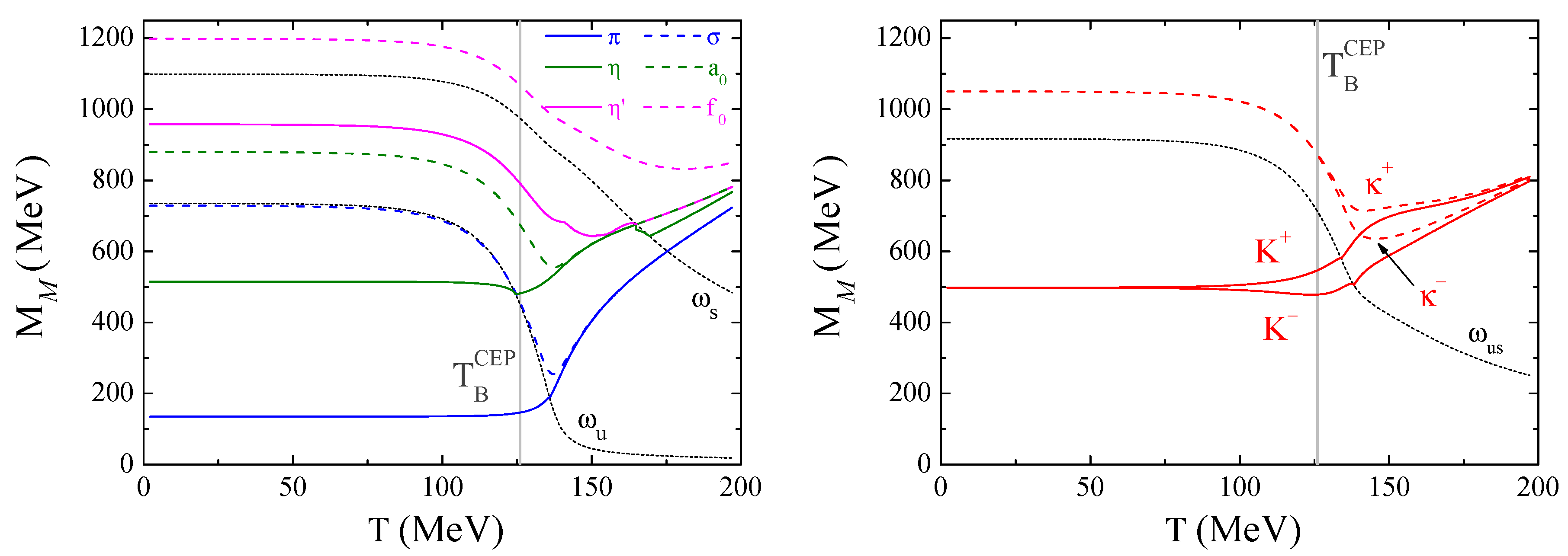 Symmetry 11 00507 g010