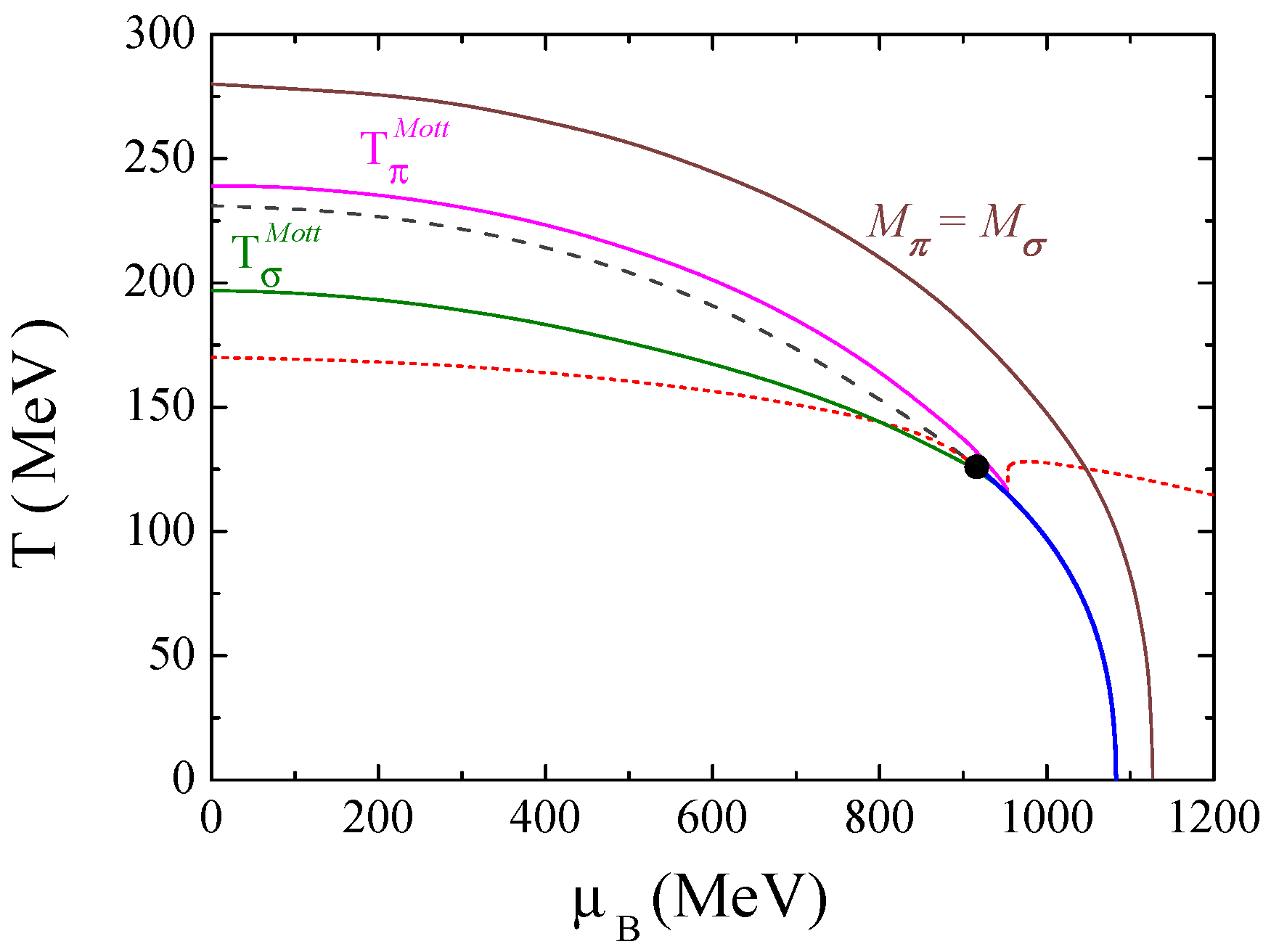 Symmetry 11 00507 g011