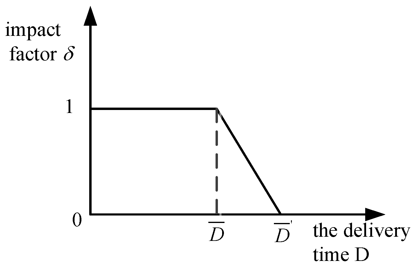 Symmetry 11 00508 g005 Symmetry 11 00508 g005