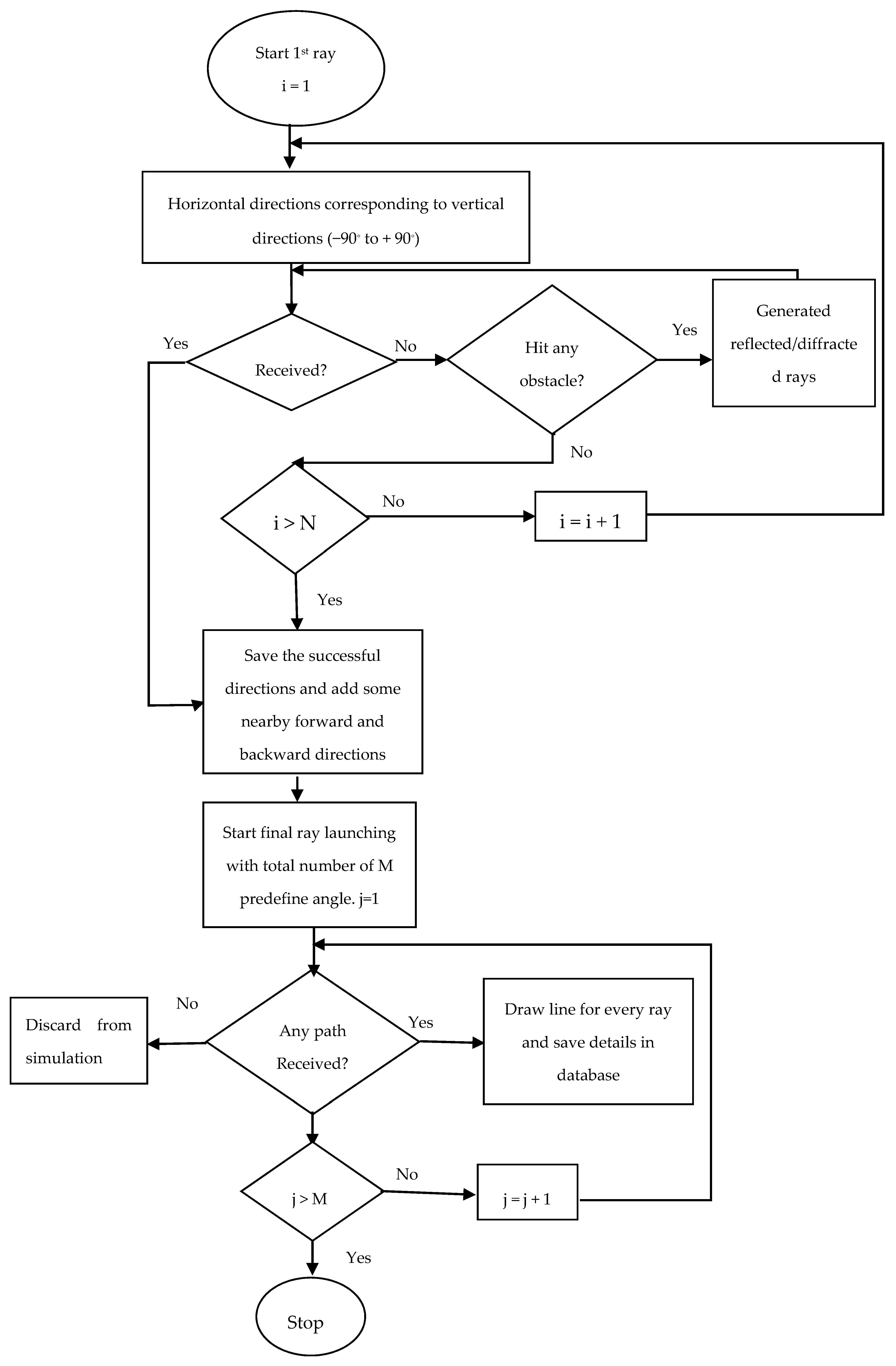 Symmetry 11 00510 g001