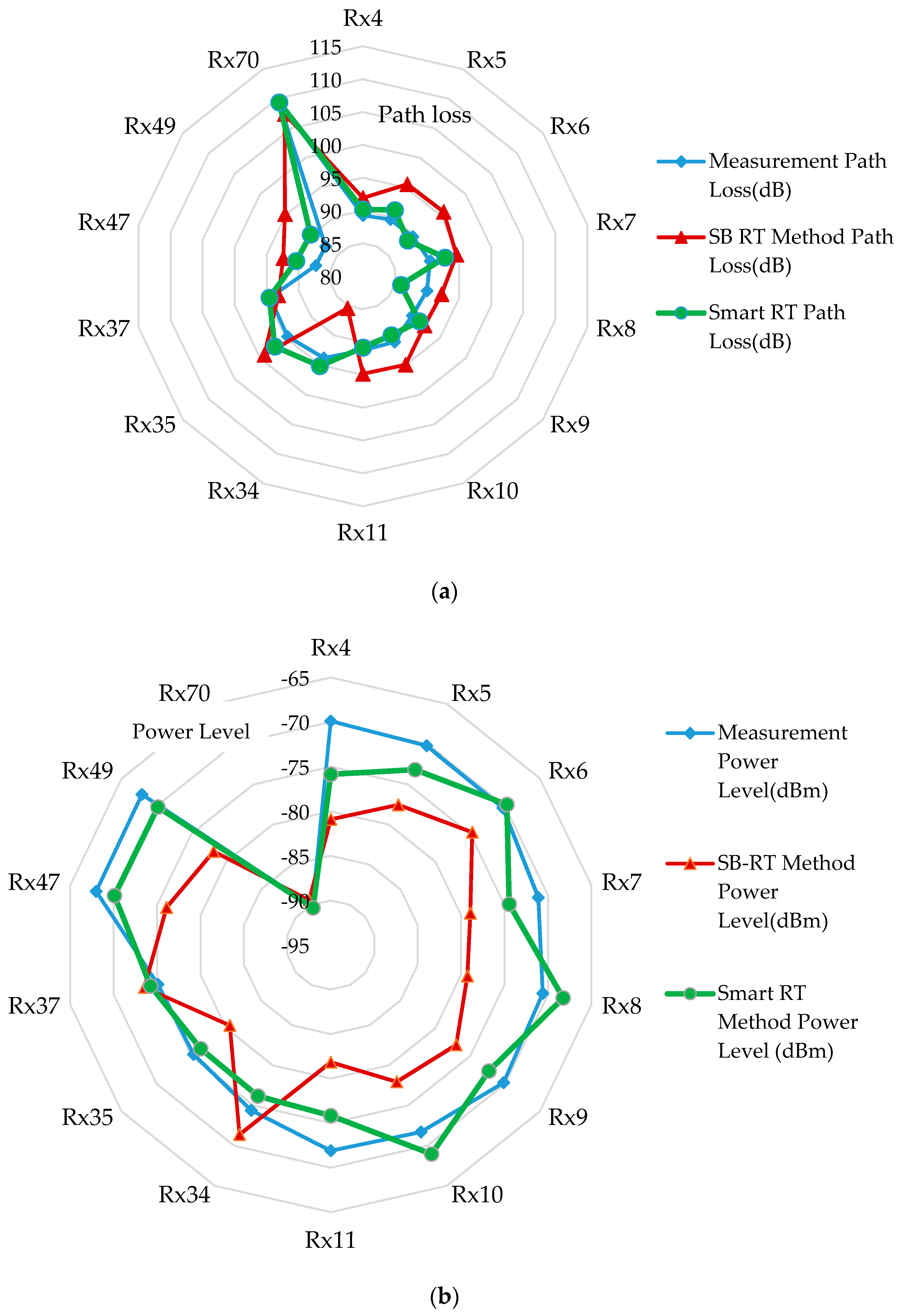 Symmetry 11 00510 g003