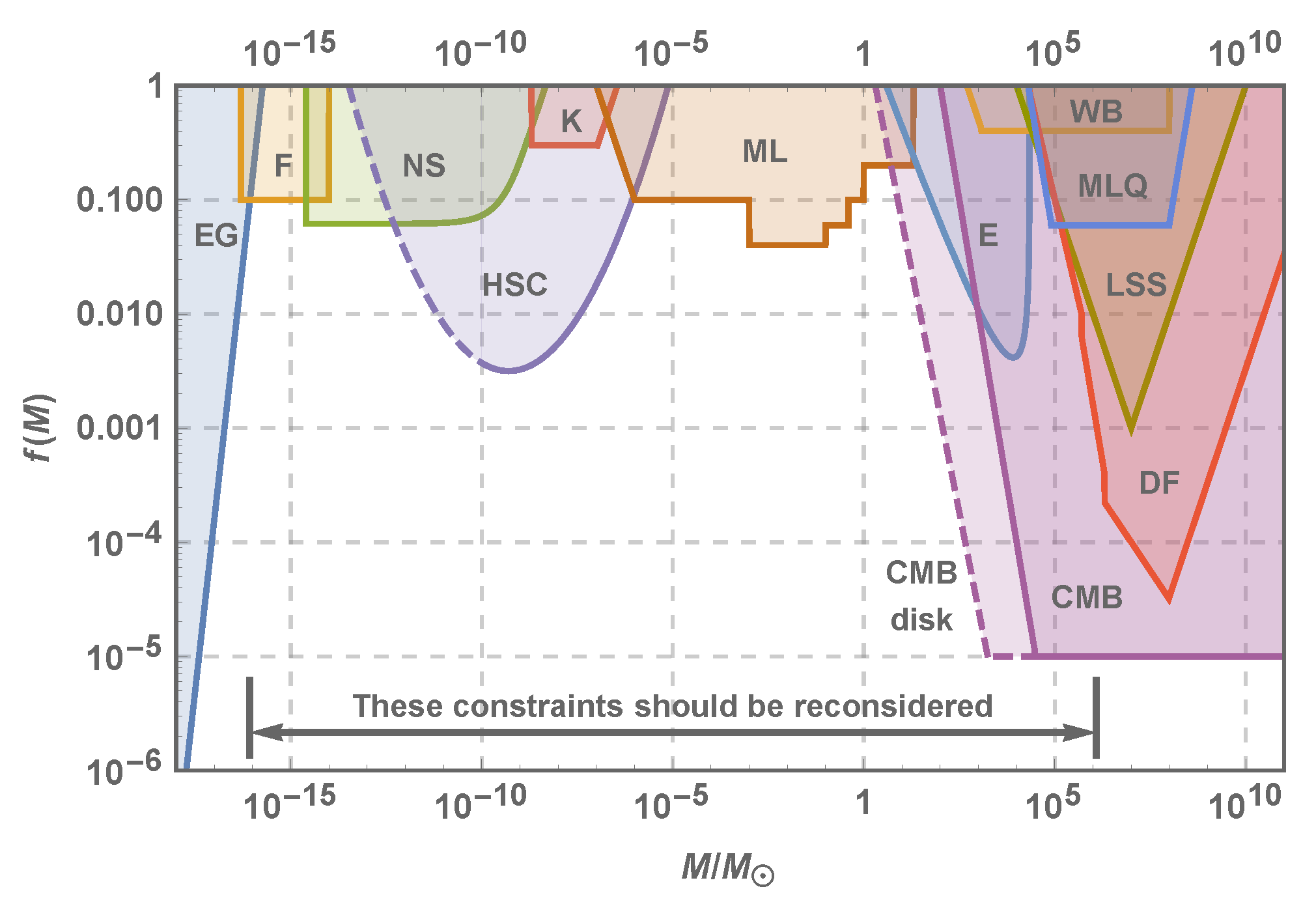 Symmetry 11 00511 g002 Symmetry 11 00511 g002