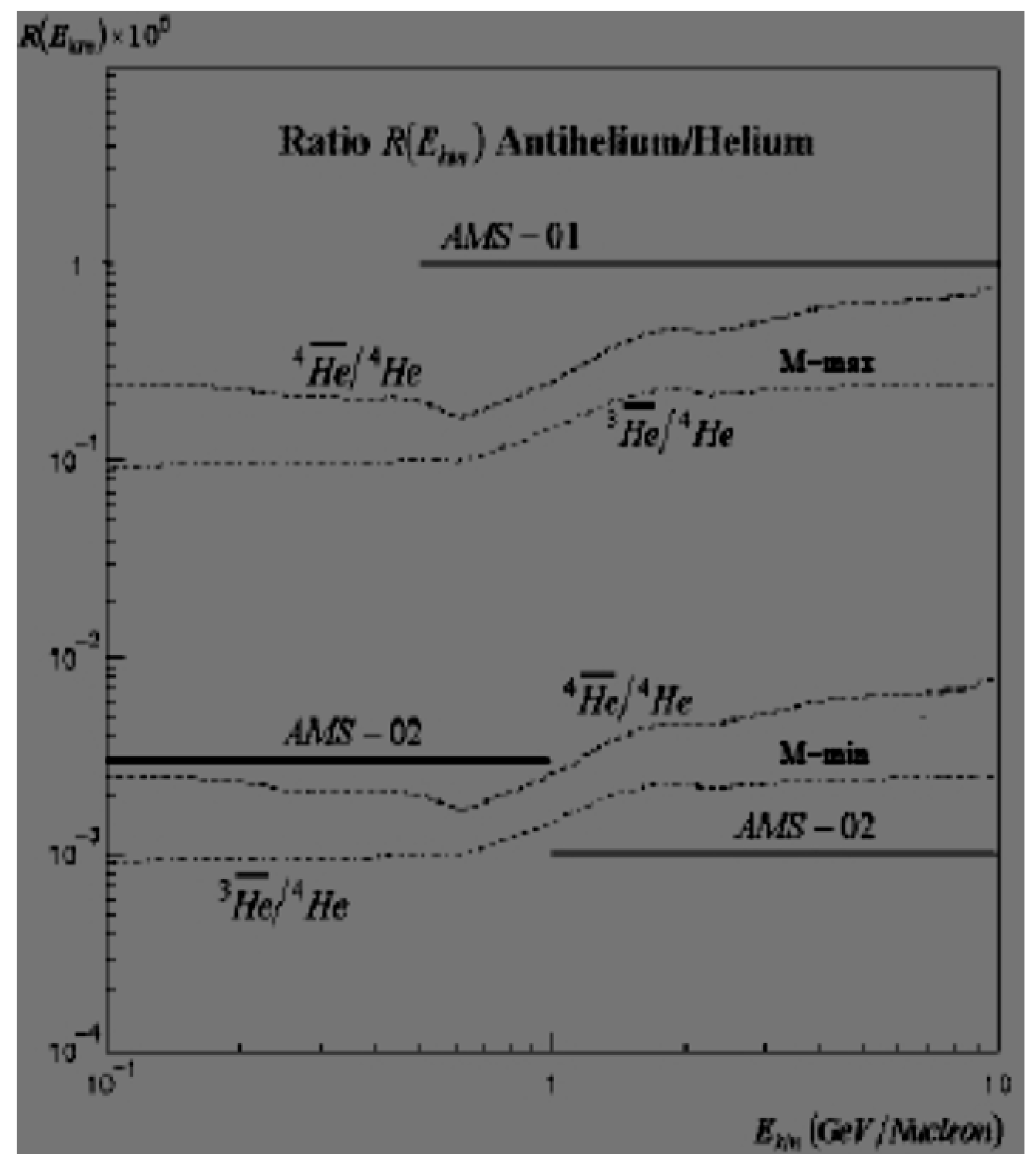 Symmetry 11 00511 g003 Symmetry 11 00511 g003