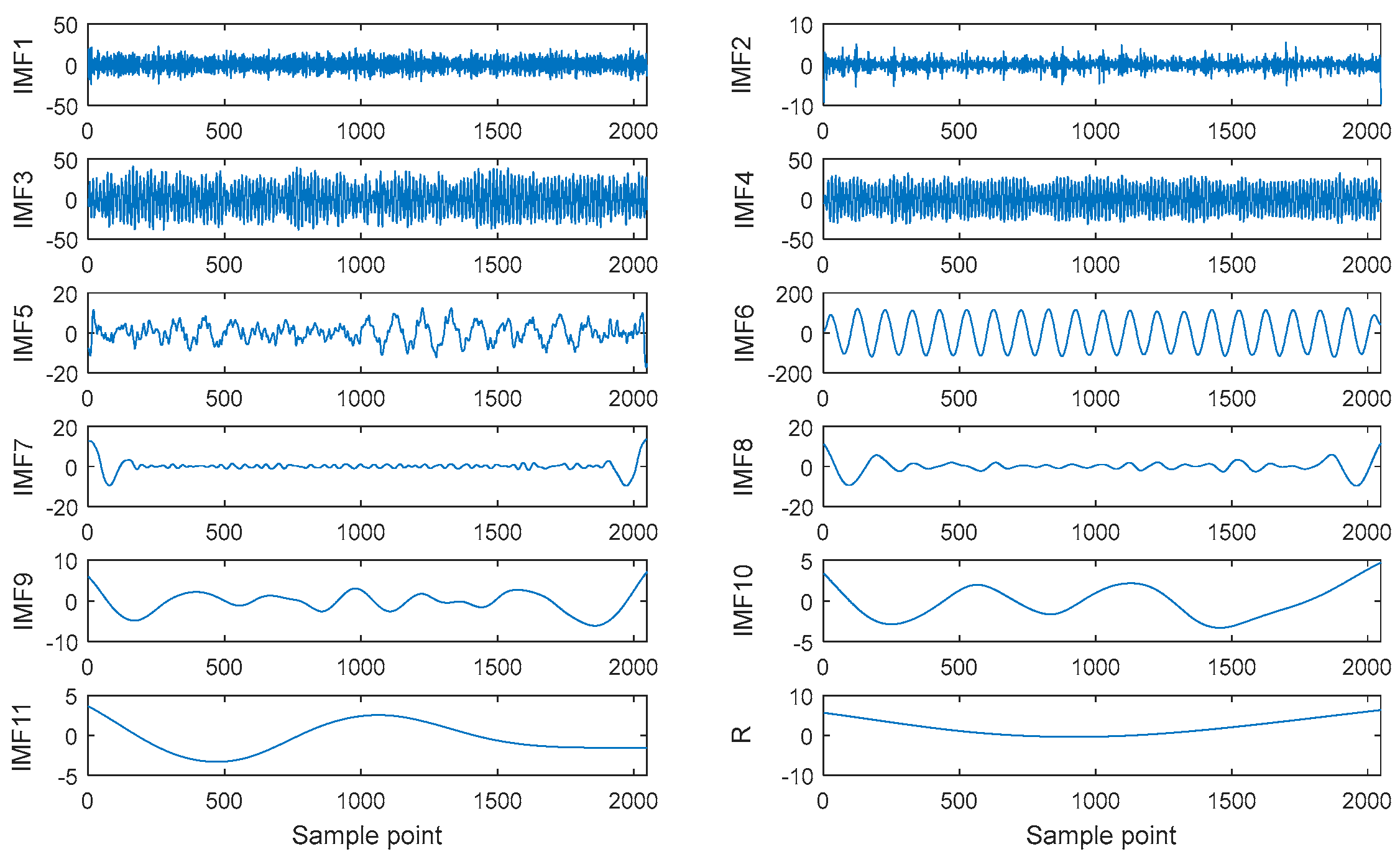 Symmetry 11 00513 g002 Symmetry 11 00513 g002