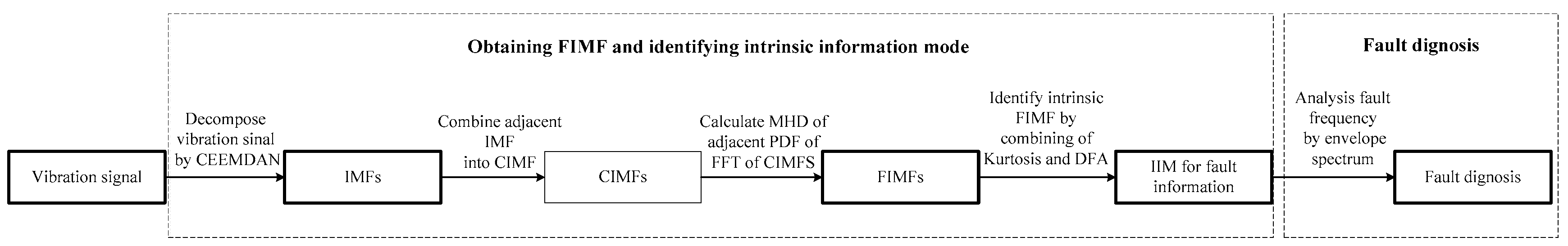 Symmetry 11 00513 g009 Symmetry 11 00513 g009