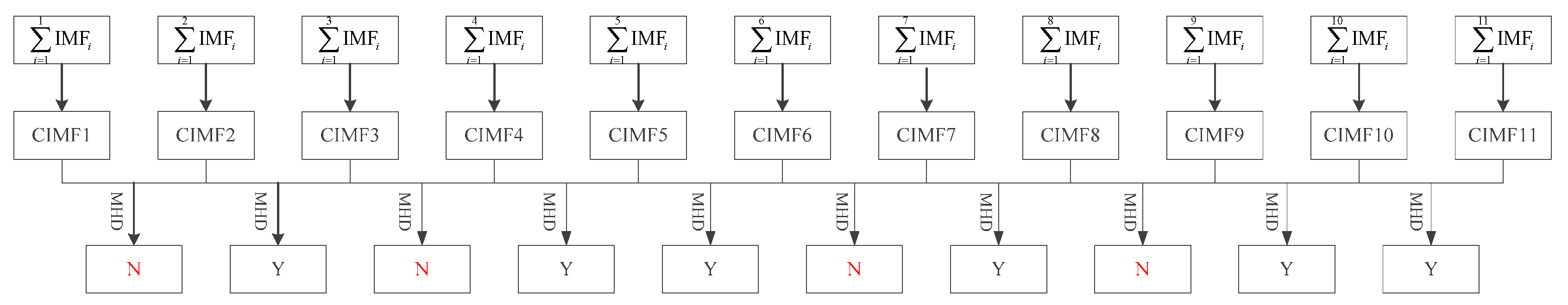 Symmetry 11 00513 g017 Symmetry 11 00513 g017