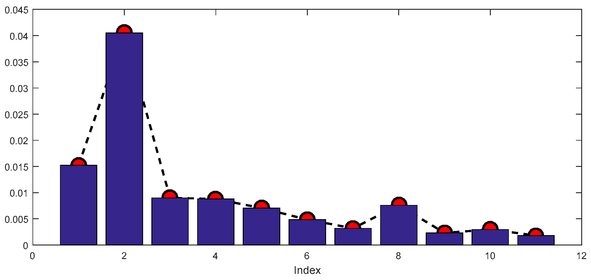Symmetry 11 00513 g020 Symmetry 11 00513 g020
