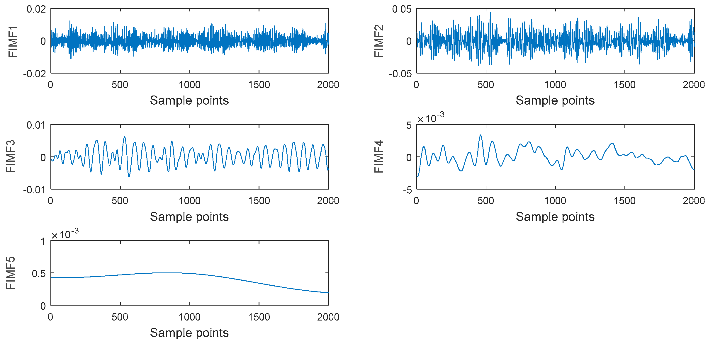 Symmetry 11 00513 g027 Symmetry 11 00513 g027