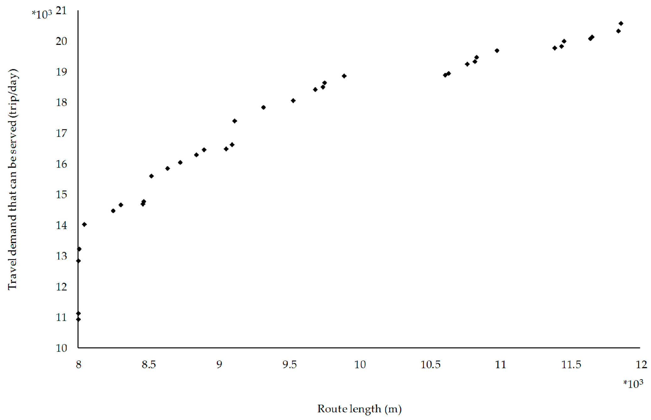 Symmetry 11 00514 g003 Symmetry 11 00514 g003
