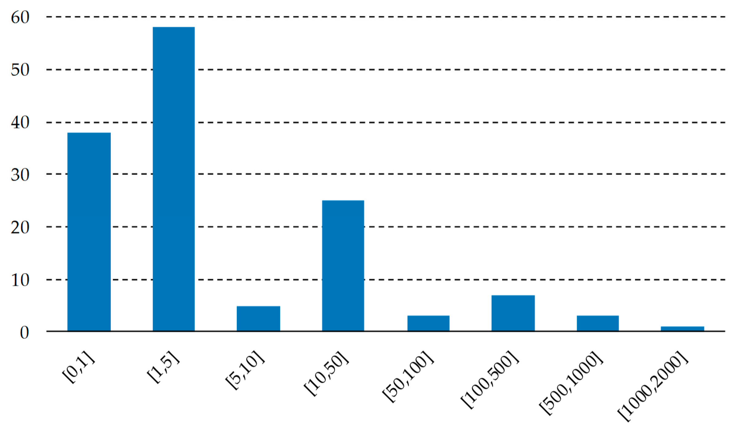 Symmetry 11 00514 g006 Symmetry 11 00514 g006