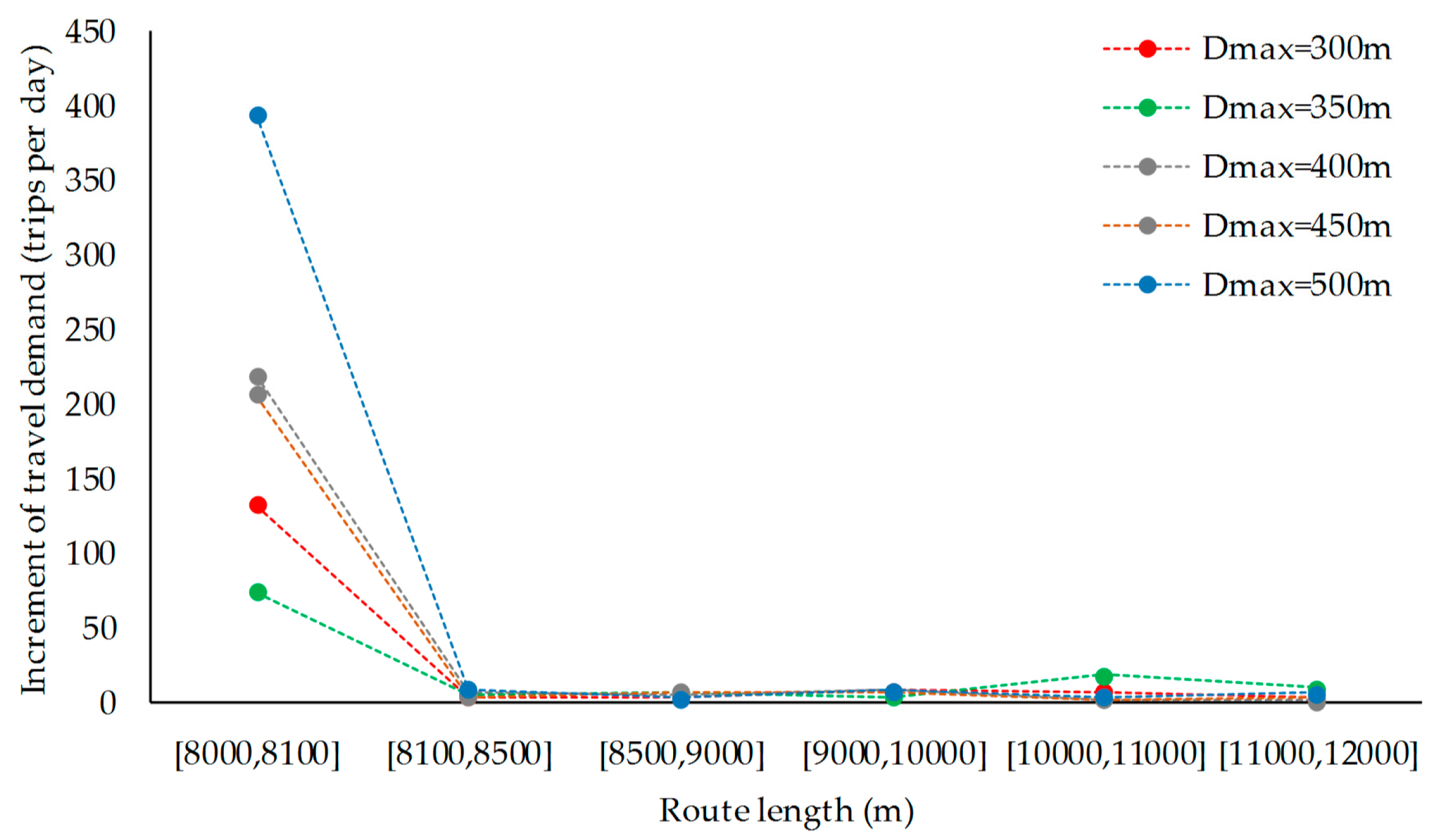 Symmetry 11 00514 g007 Symmetry 11 00514 g007