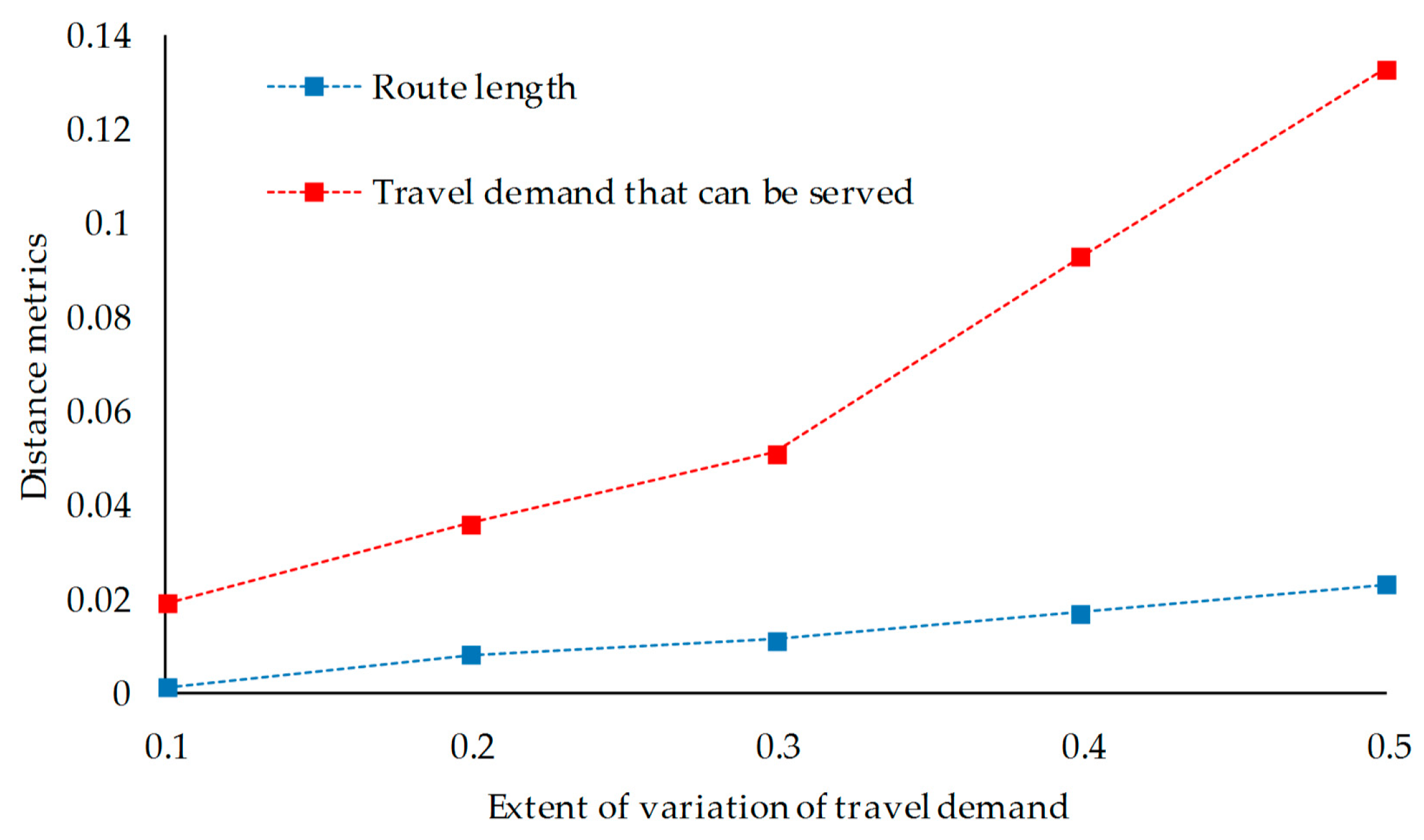 Symmetry 11 00514 g008 Symmetry 11 00514 g008