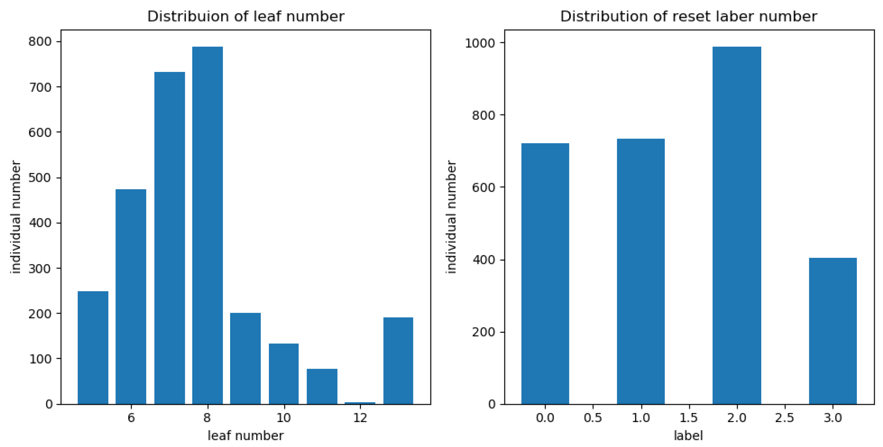 Symmetry 11 00516 g002 550