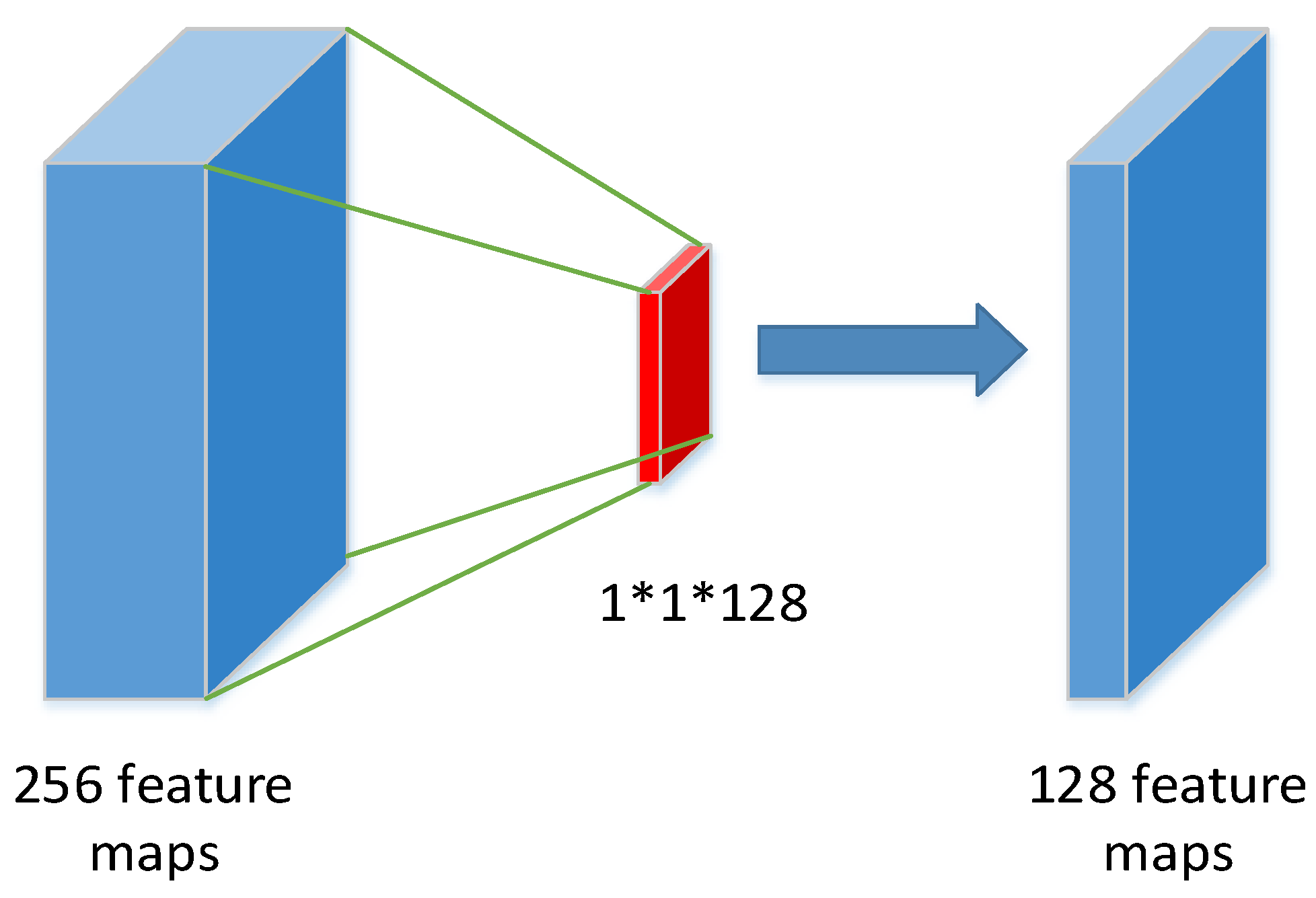 Symmetry 11 00516 g003 550