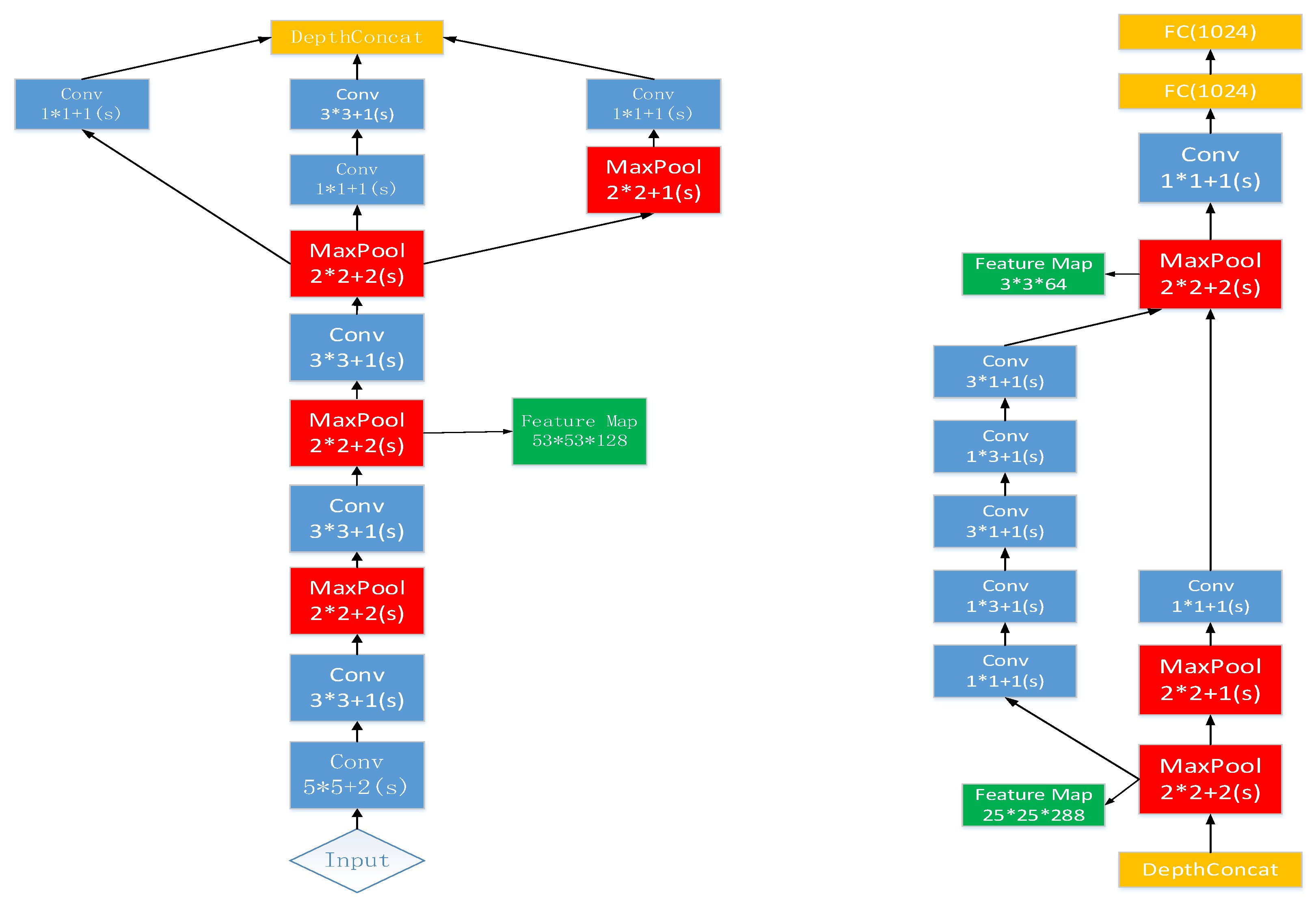 Symmetry 11 00516 g004 550