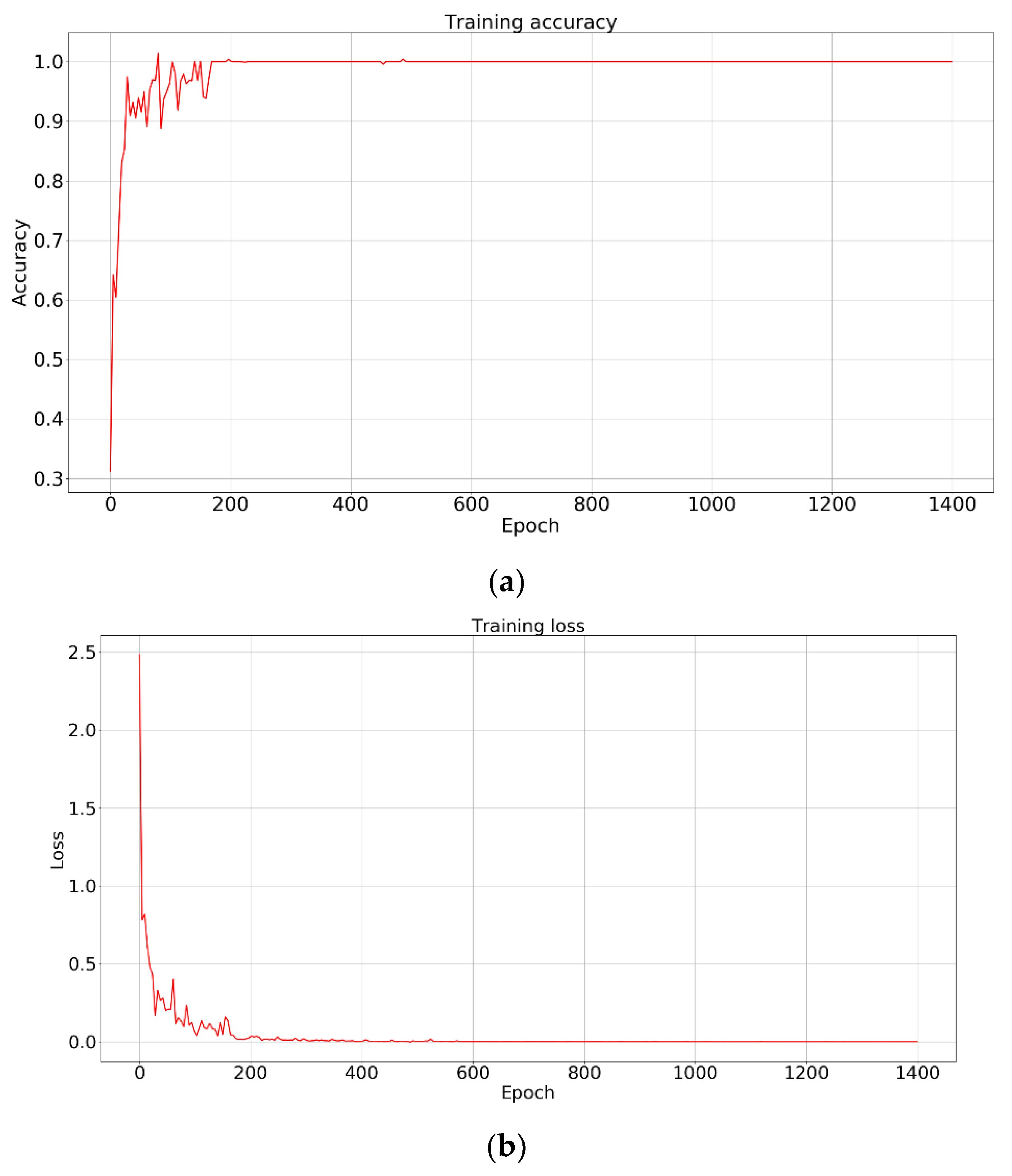 Symmetry 11 00516 g007 550