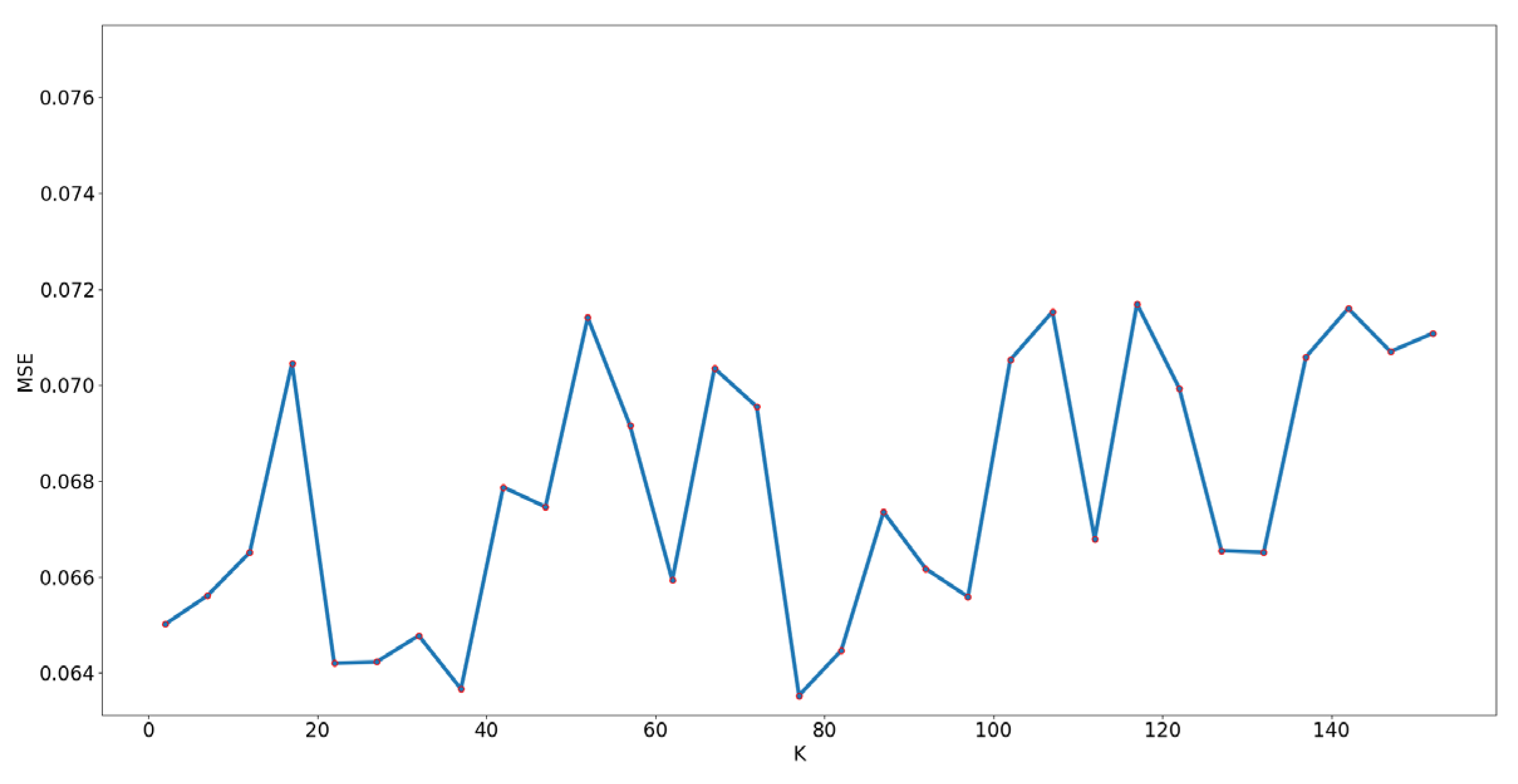 Symmetry 11 00516 g008 550