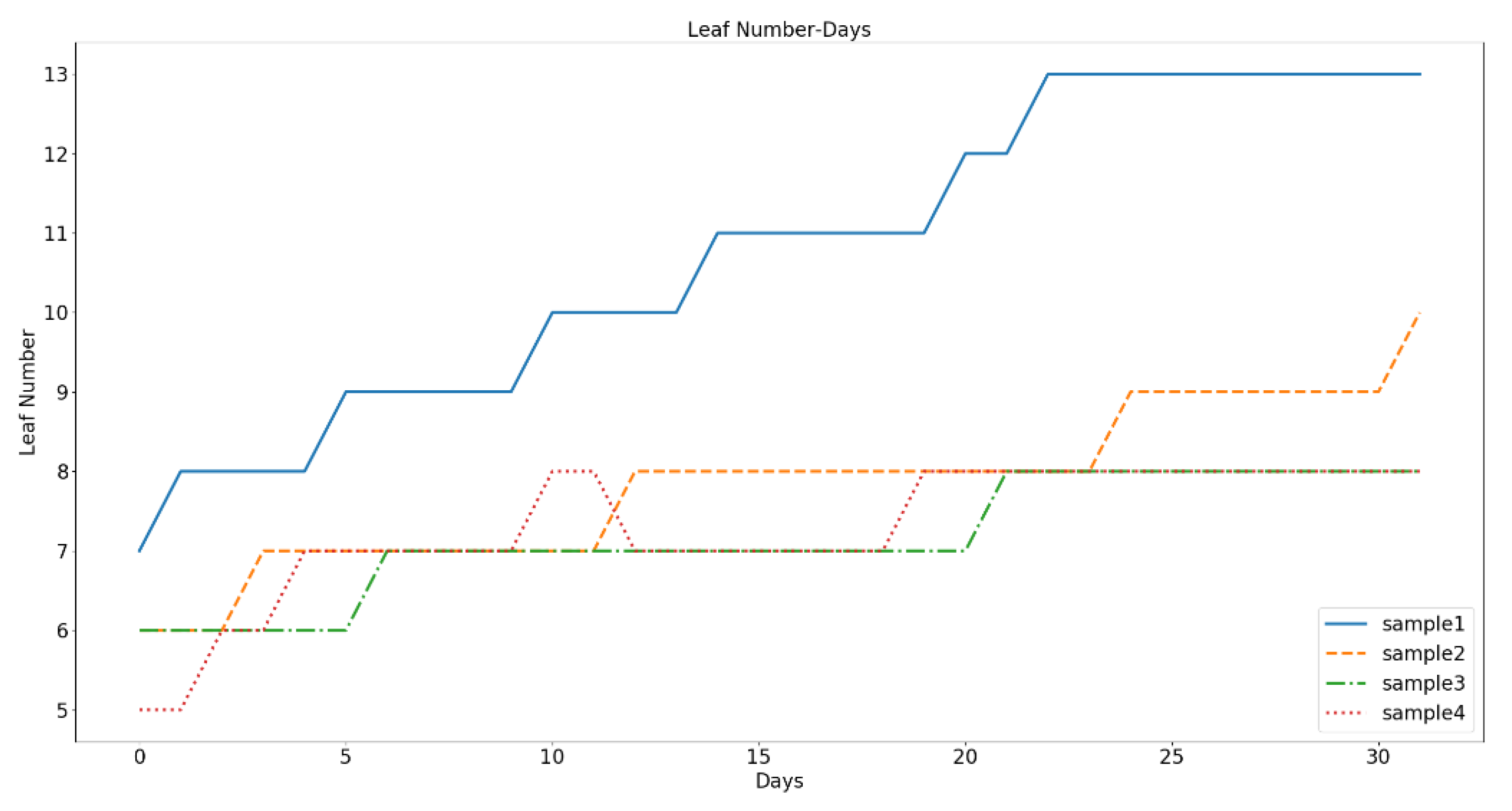 Symmetry 11 00516 g012 550