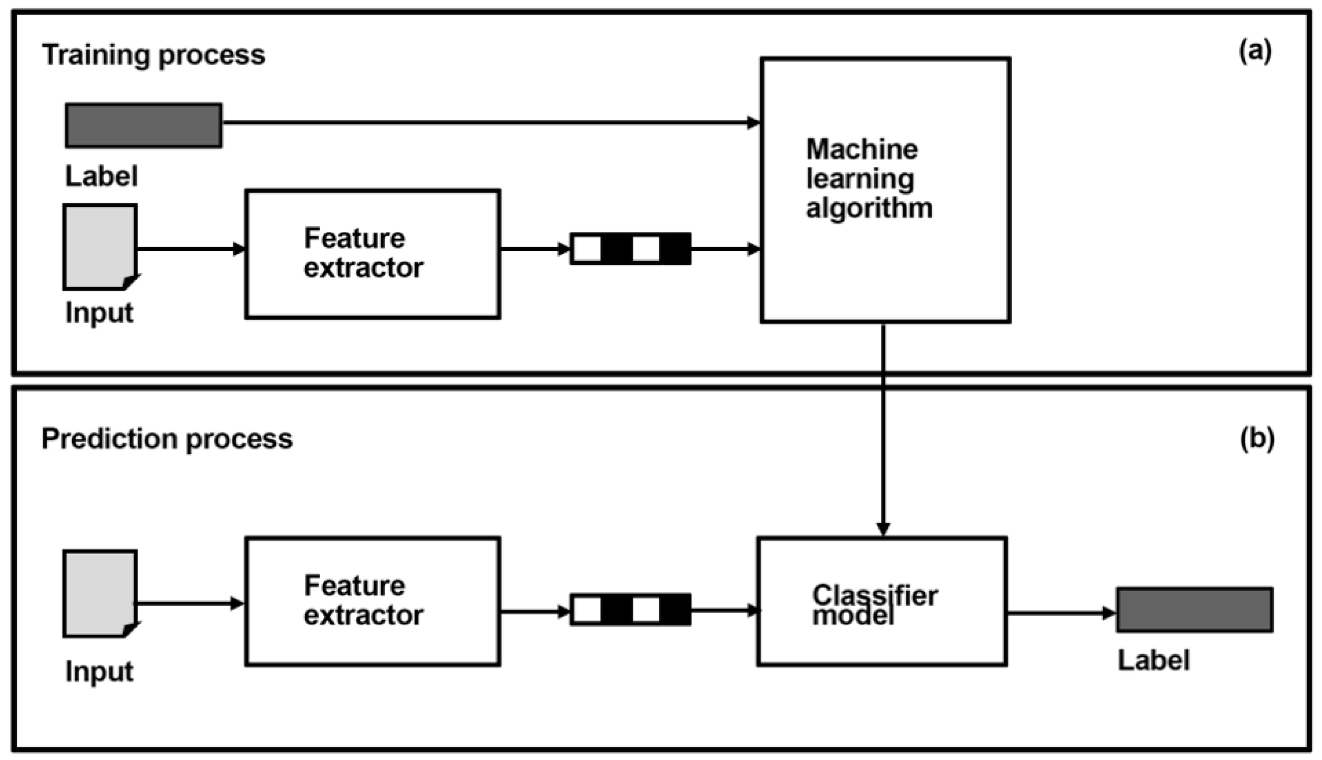 Symmetry 11 00519 g002 550