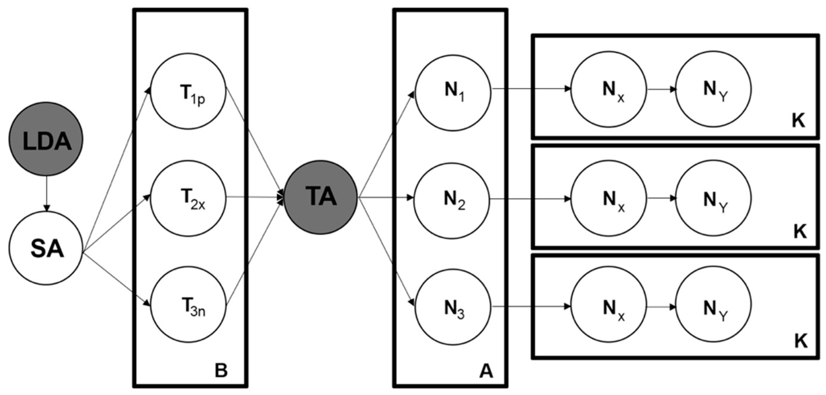 Symmetry 11 00519 g005 550