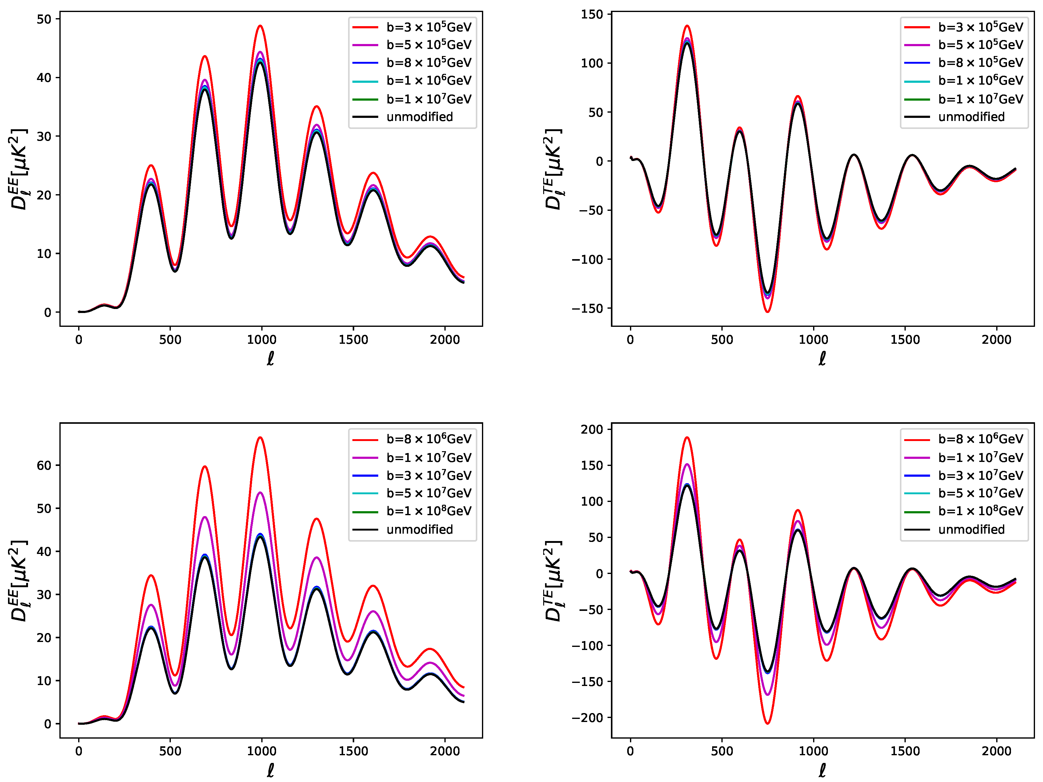 Symmetry 11 00520 g002