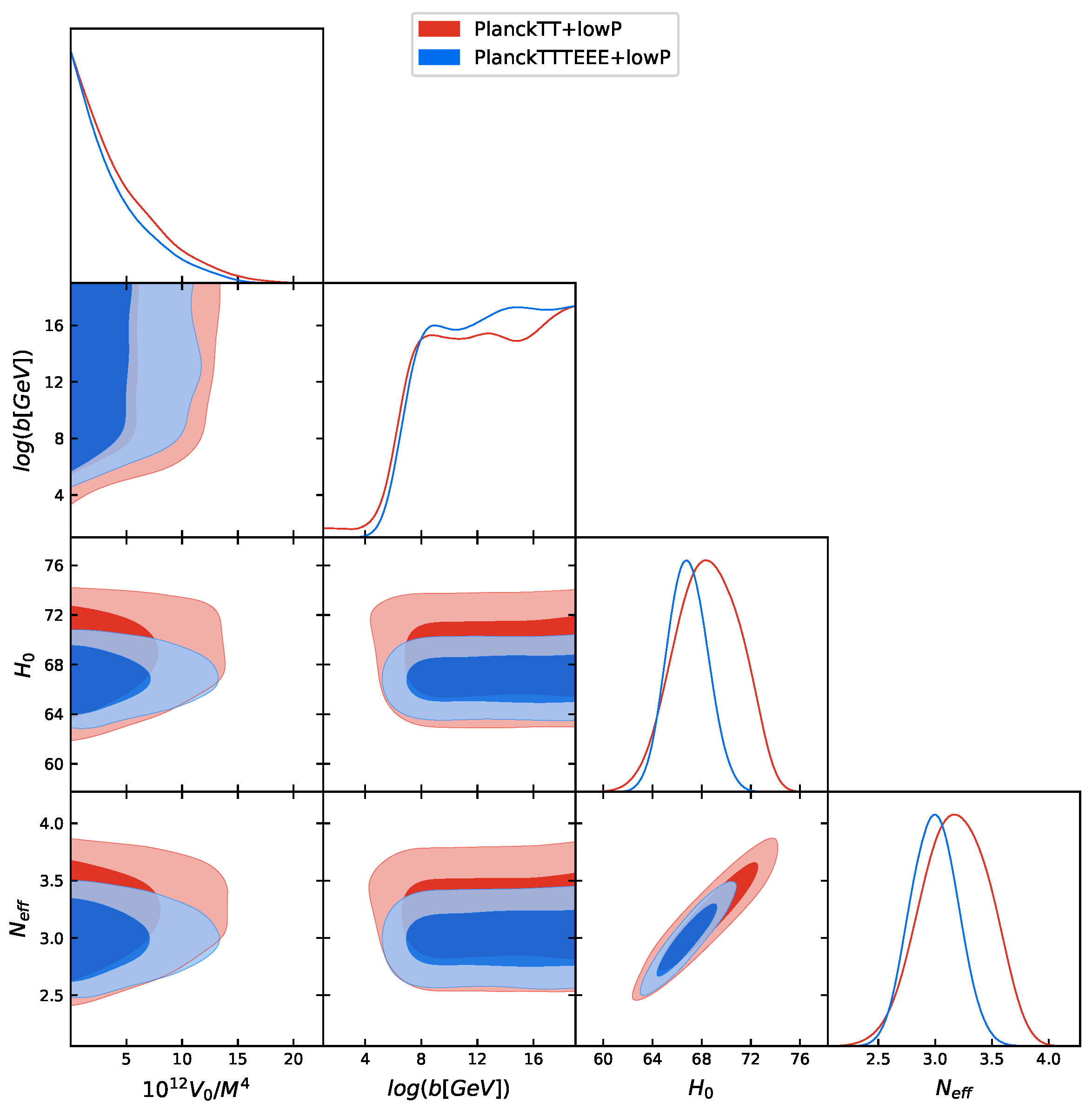Symmetry 11 00520 g005