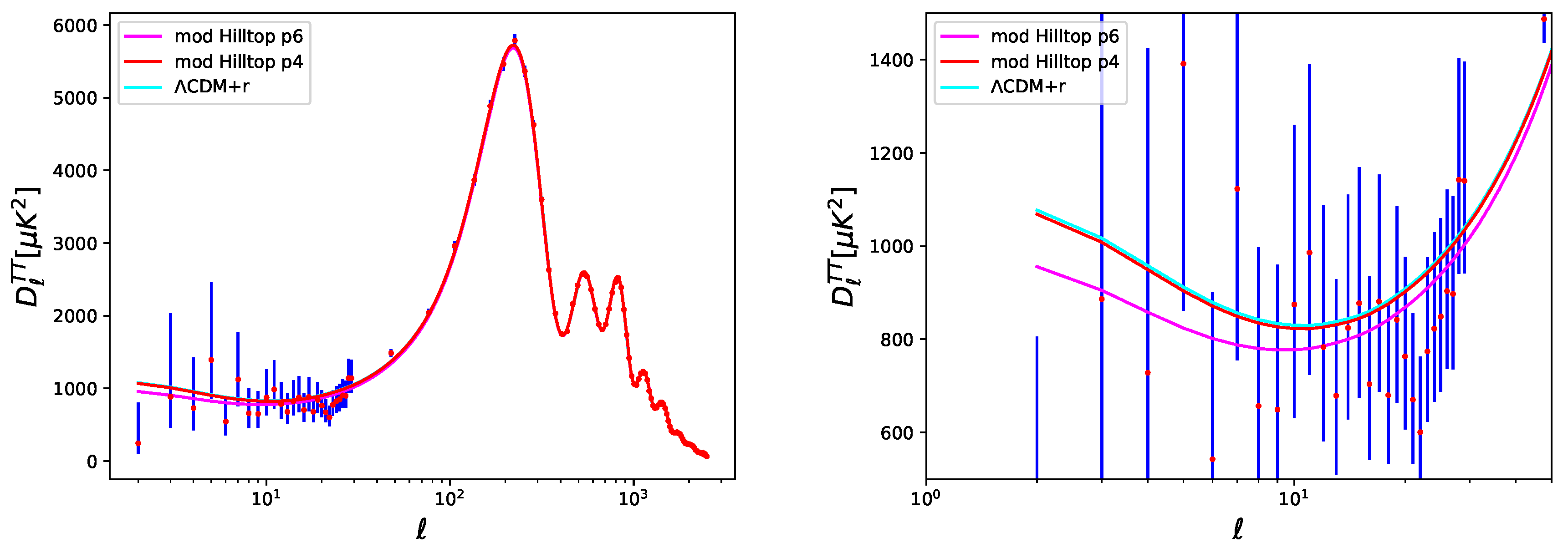 Symmetry 11 00520 g006