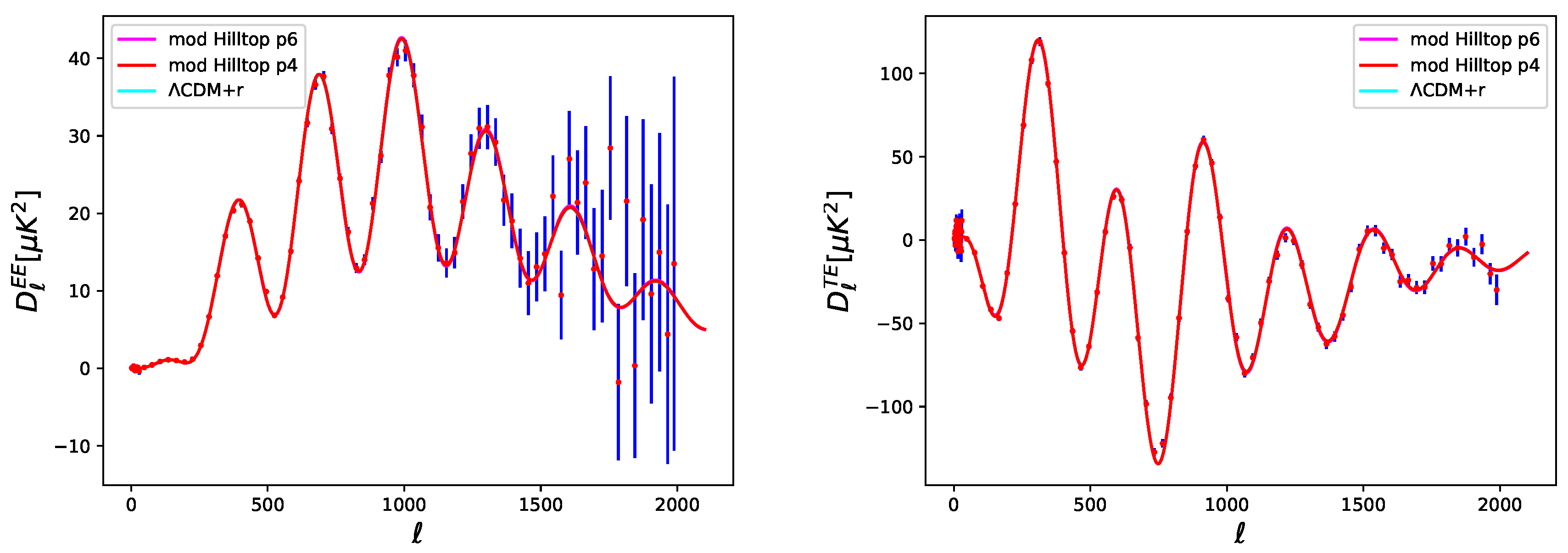 Symmetry 11 00520 g007
