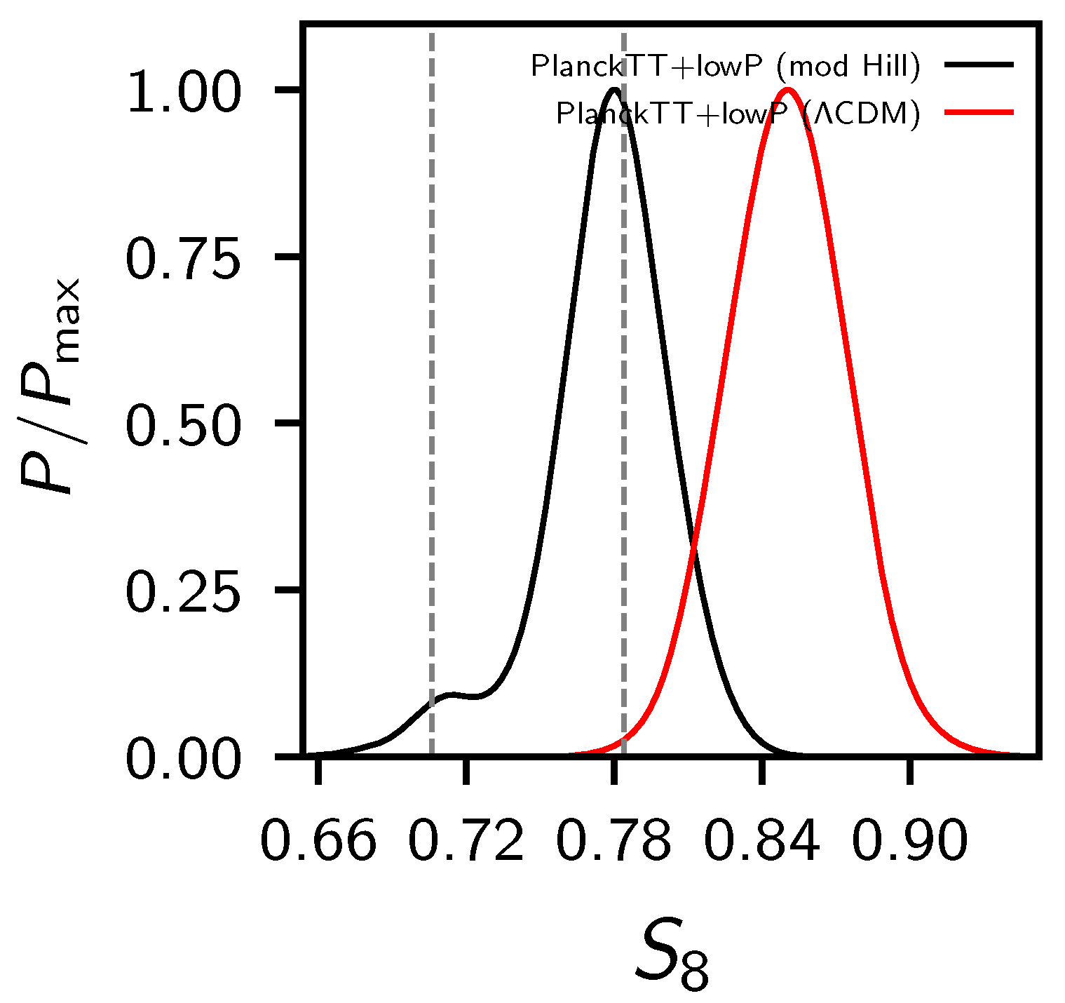 Symmetry 11 00520 g009