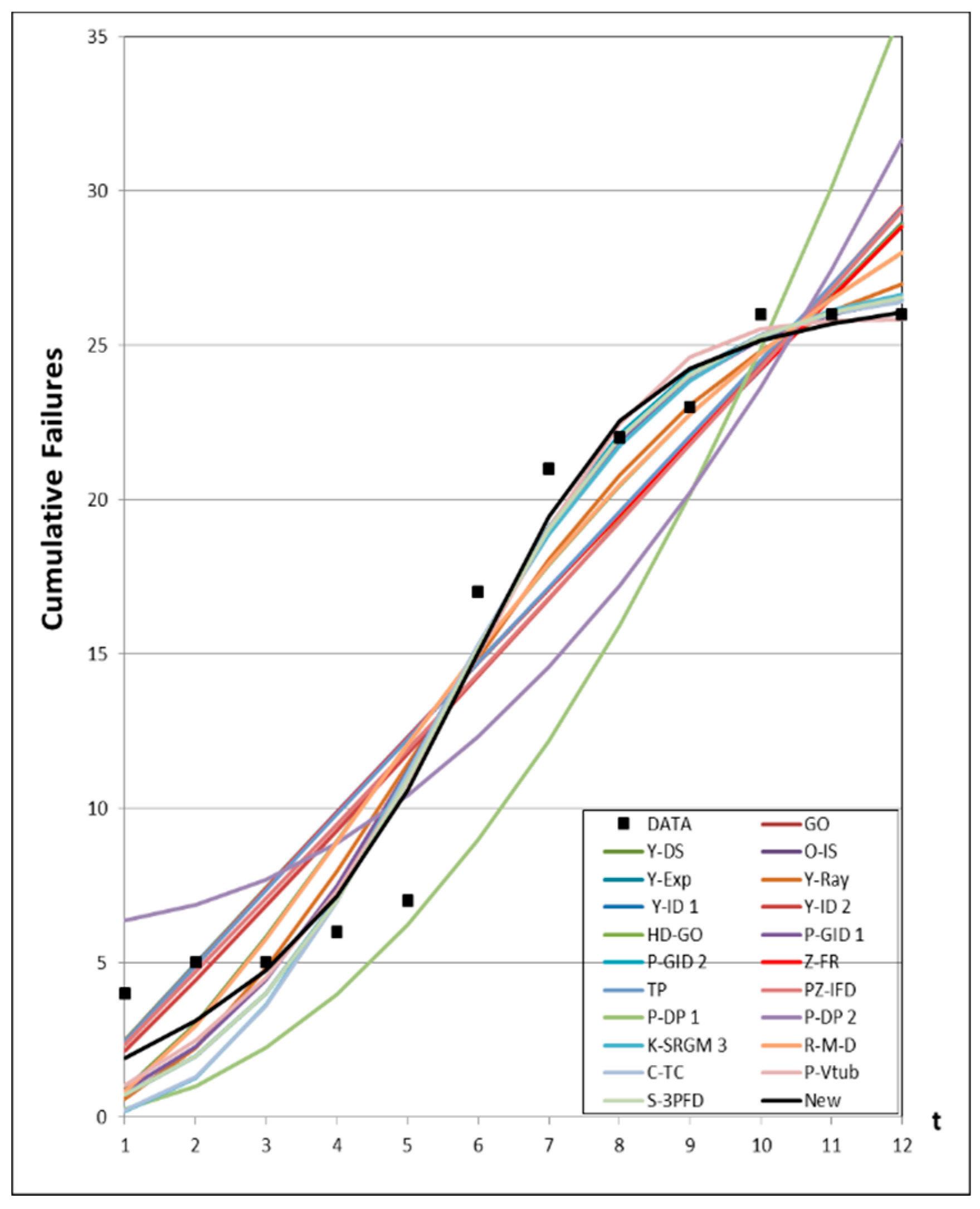 Symmetry 11 00521 g003 550