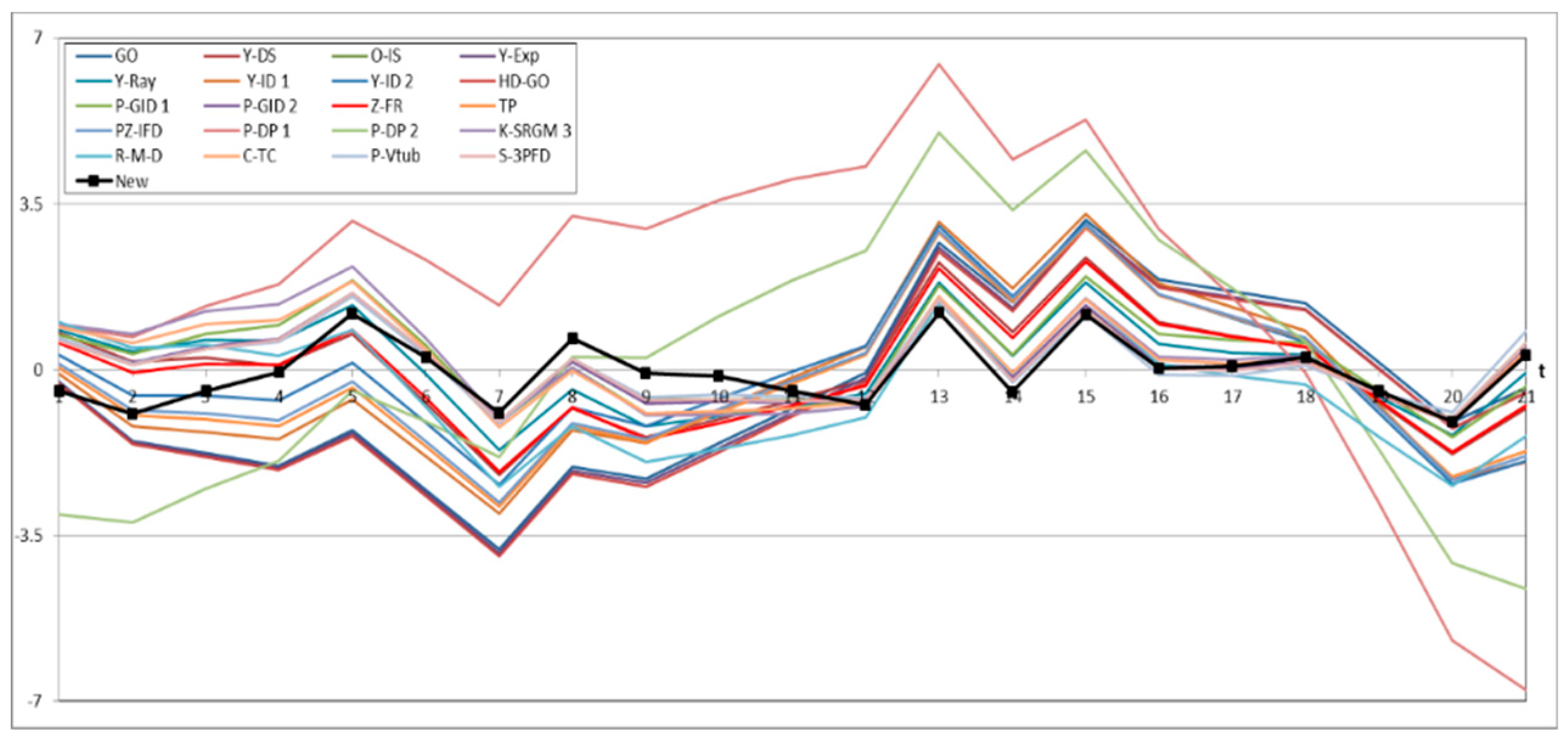 Symmetry 11 00521 g011 550