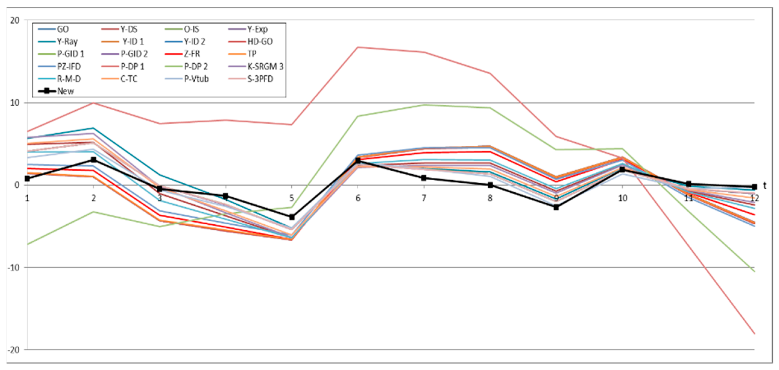 Symmetry 11 00521 g014 550