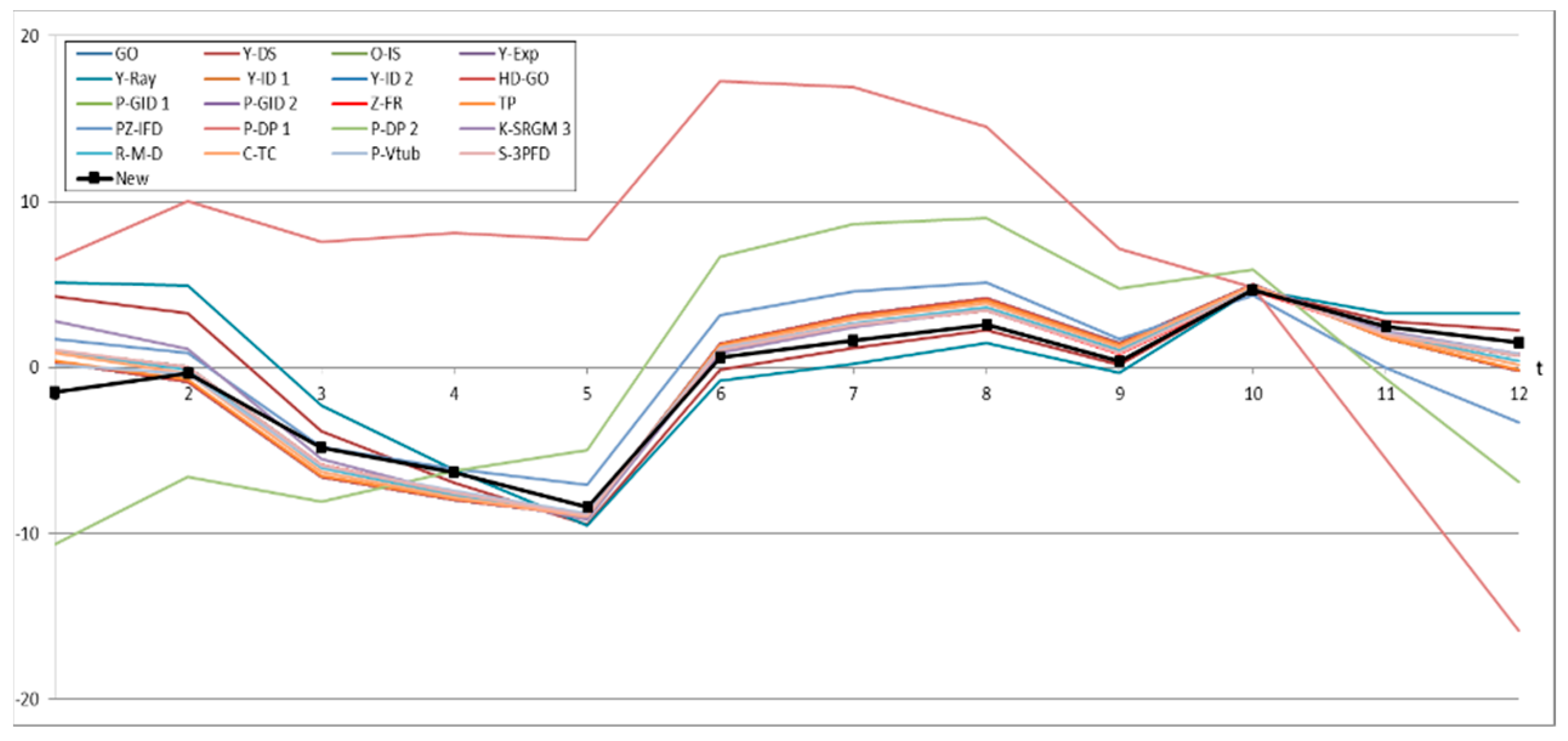 Symmetry 11 00521 g015 550