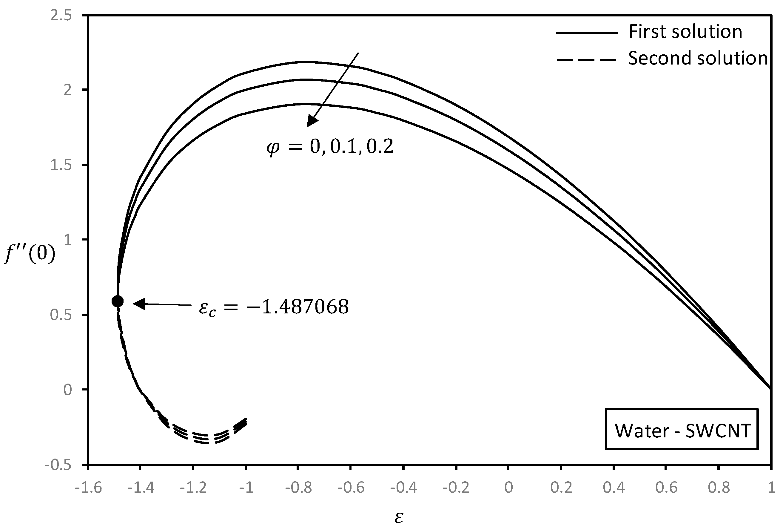 Symmetry 11 00522 g002 Symmetry 11 00522 g002