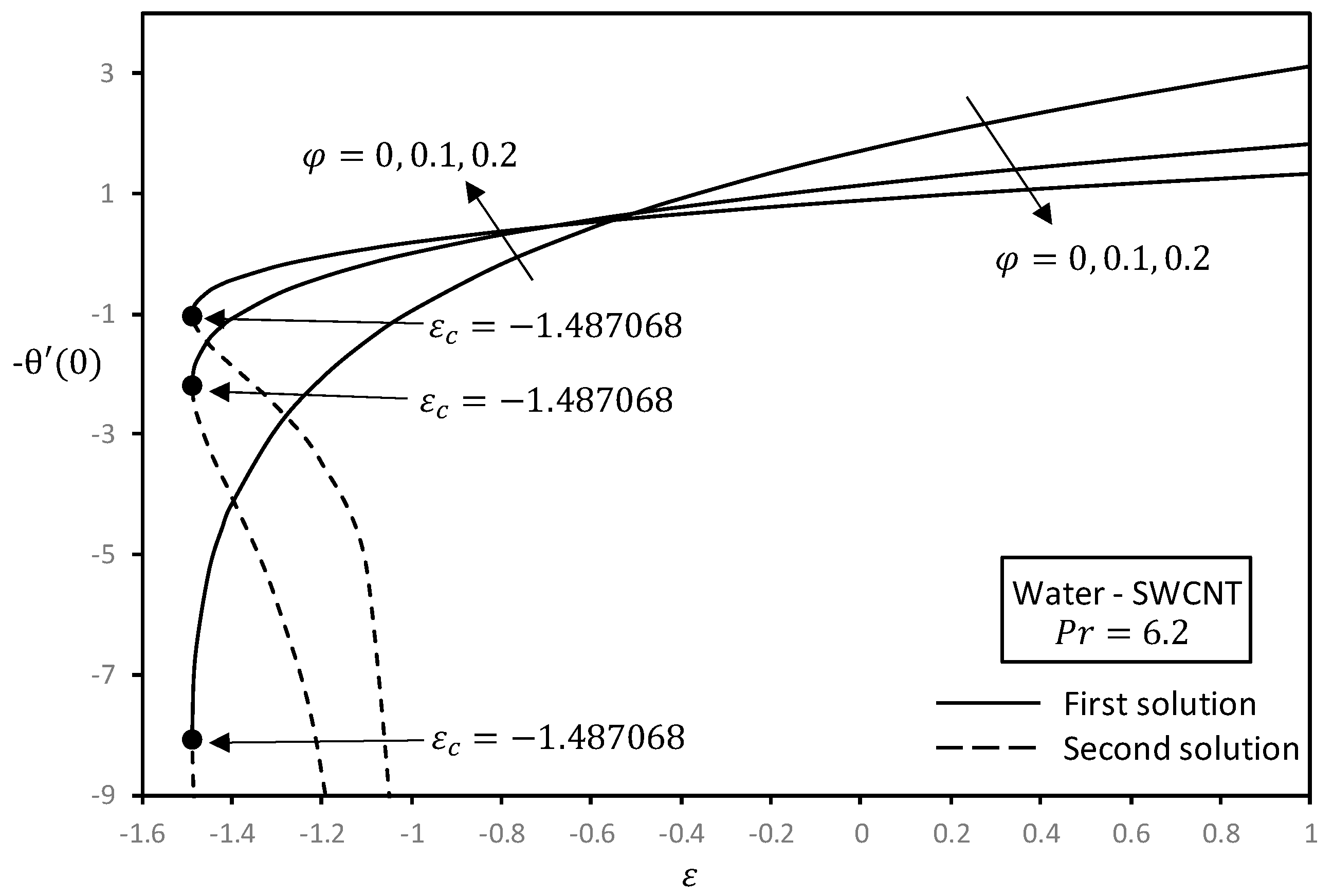 Symmetry 11 00522 g003 Symmetry 11 00522 g003