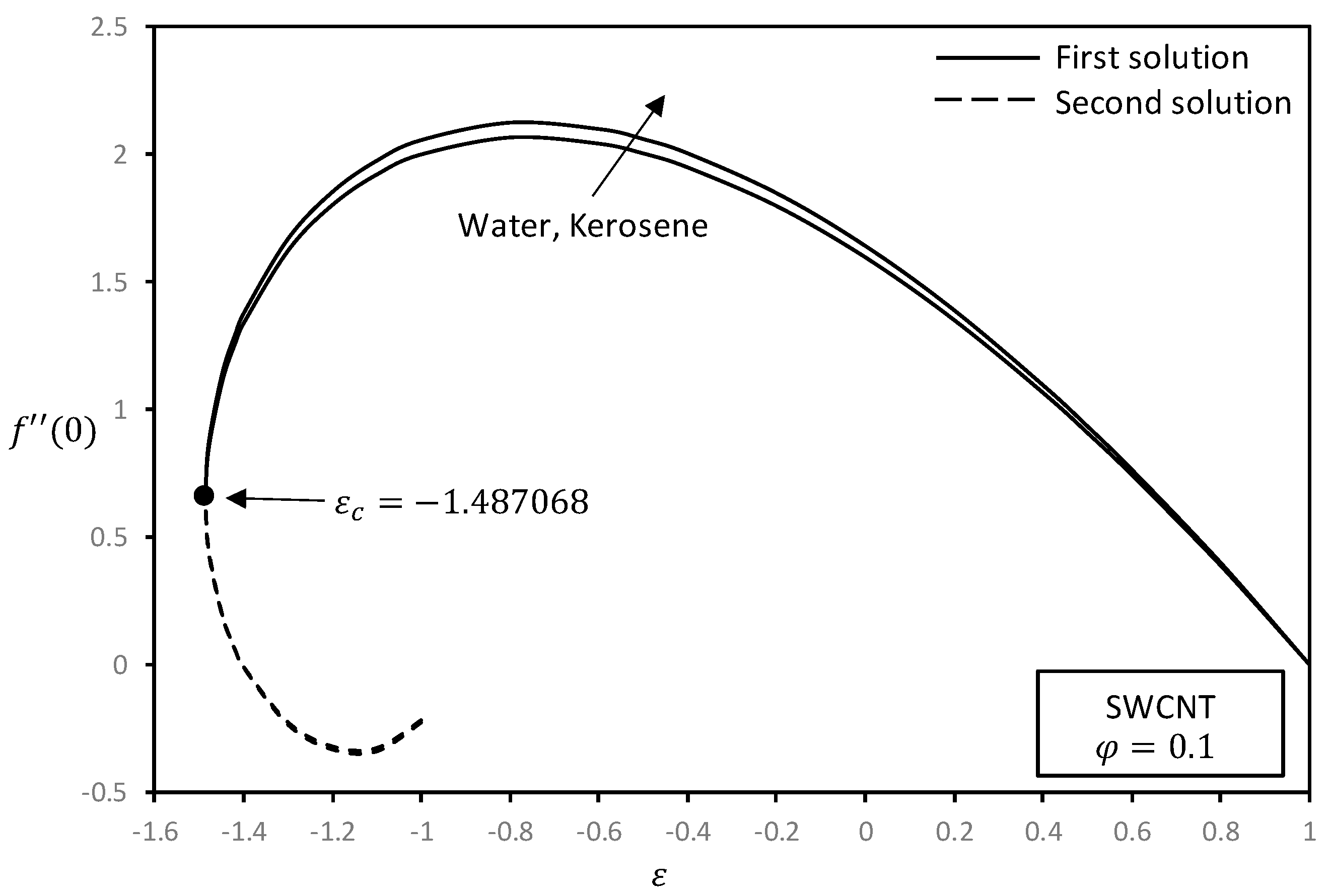 Symmetry 11 00522 g004 Symmetry 11 00522 g004