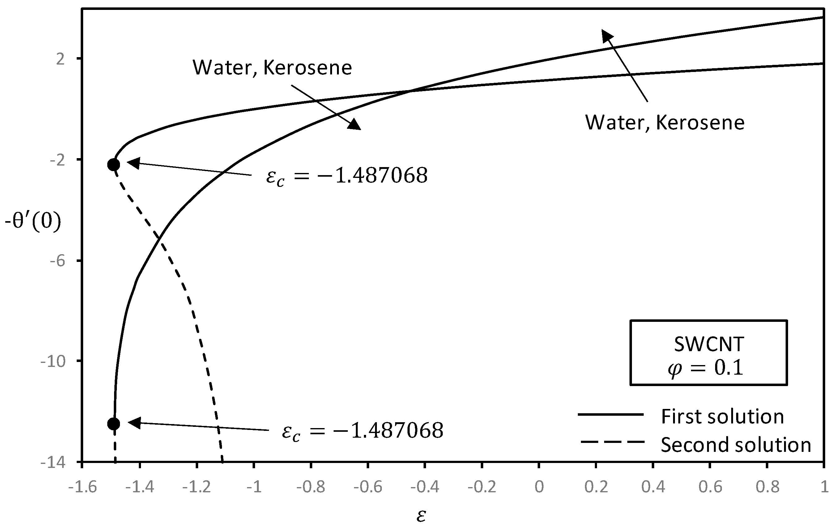 Symmetry 11 00522 g005 Symmetry 11 00522 g005
