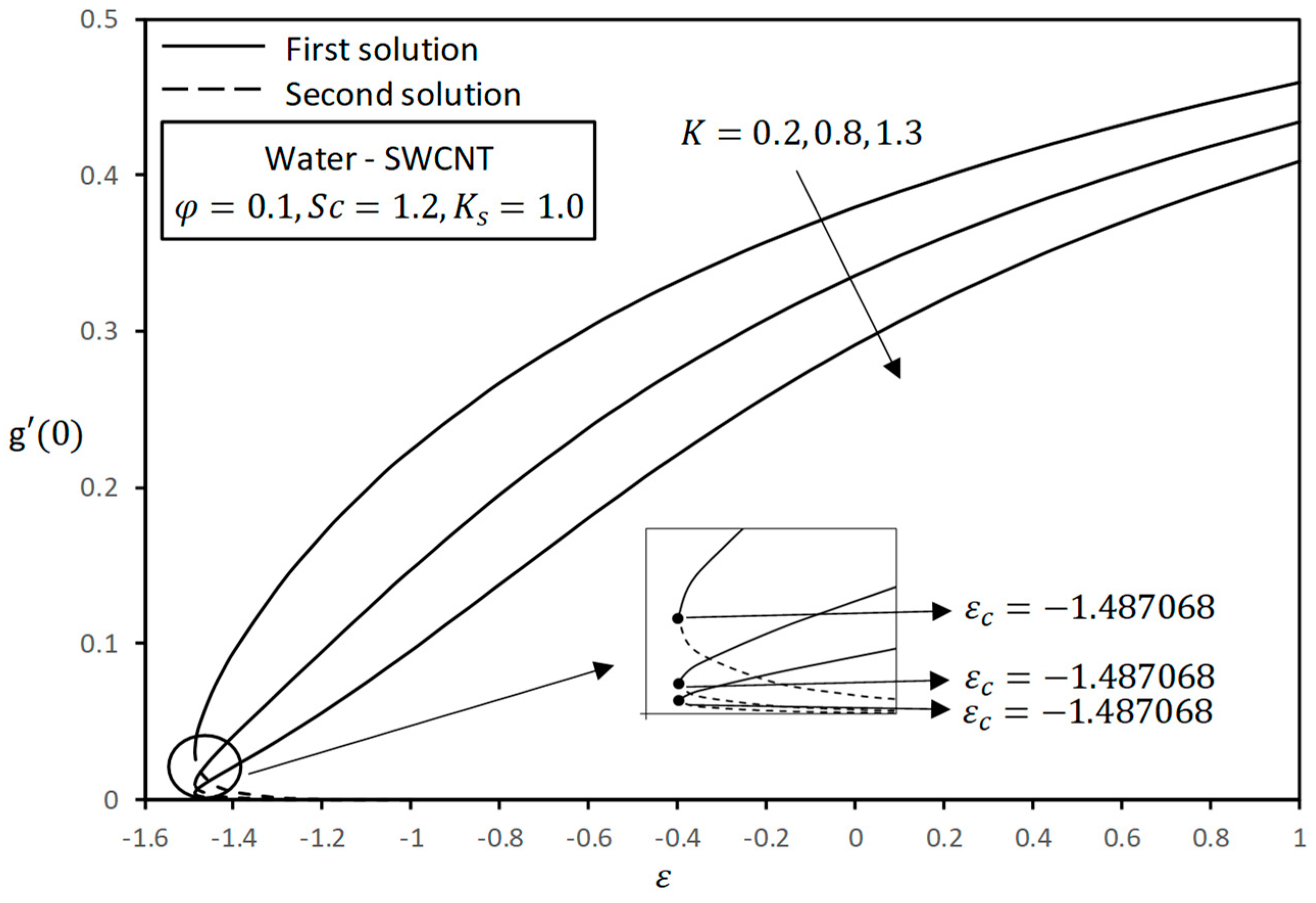 Symmetry 11 00522 g006 Symmetry 11 00522 g006