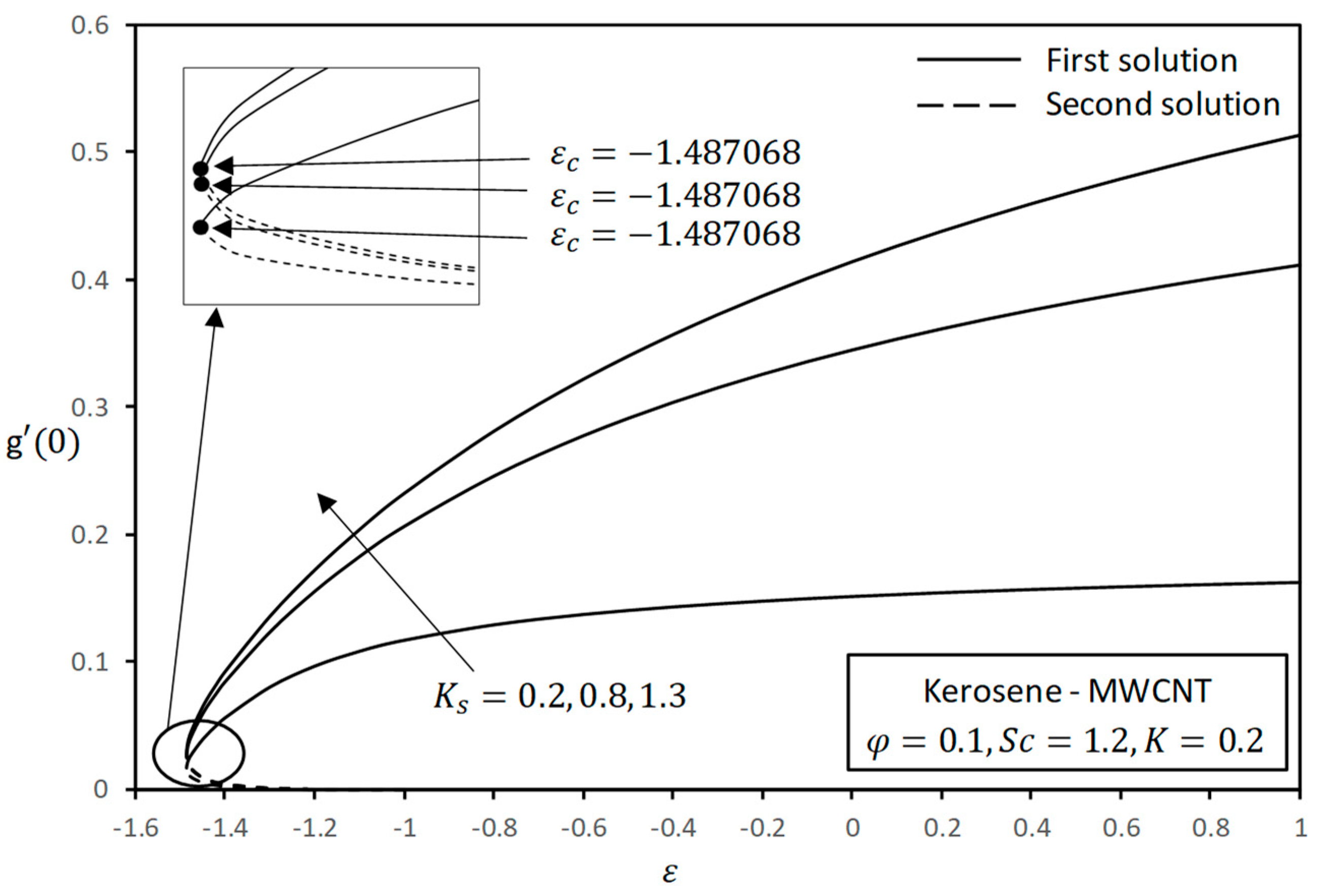 Symmetry 11 00522 g007 Symmetry 11 00522 g007