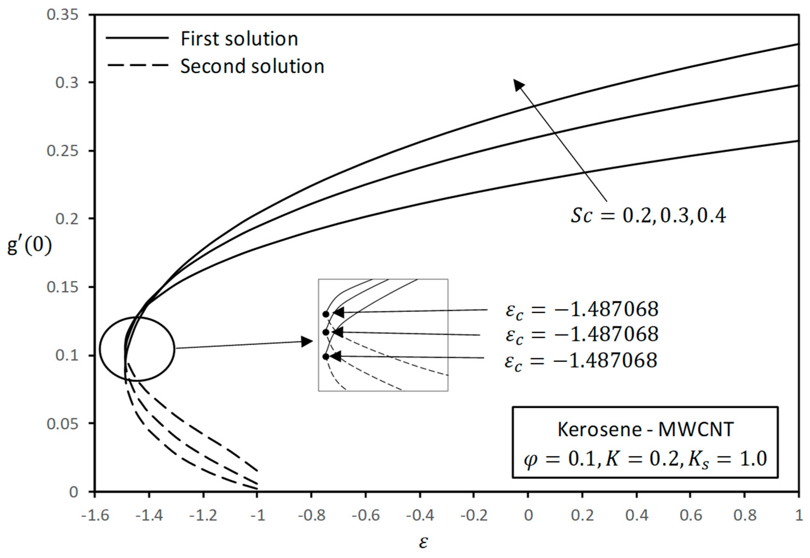Symmetry 11 00522 g008 Symmetry 11 00522 g008