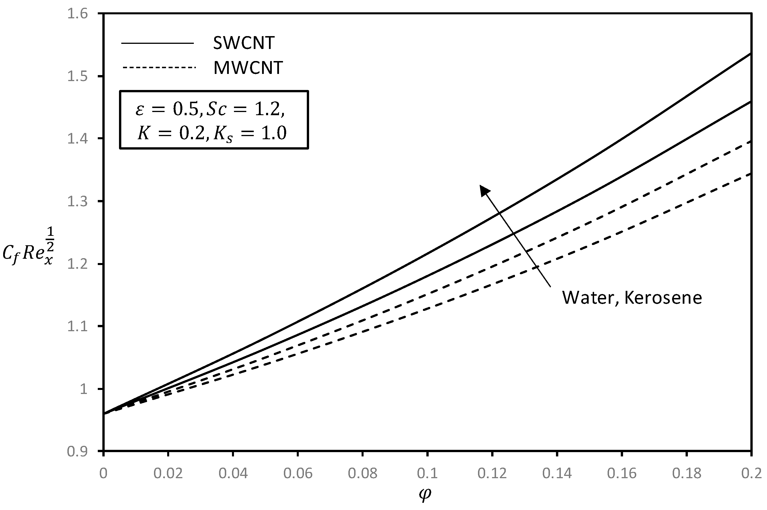 Symmetry 11 00522 g009 Symmetry 11 00522 g009