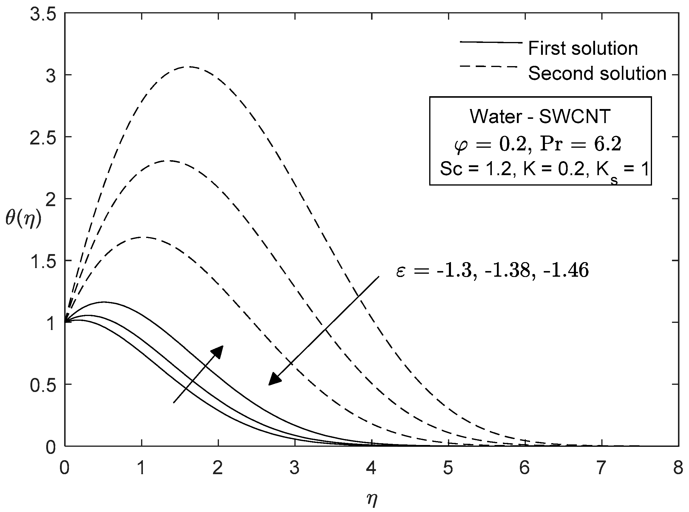 Symmetry 11 00522 g012 Symmetry 11 00522 g012