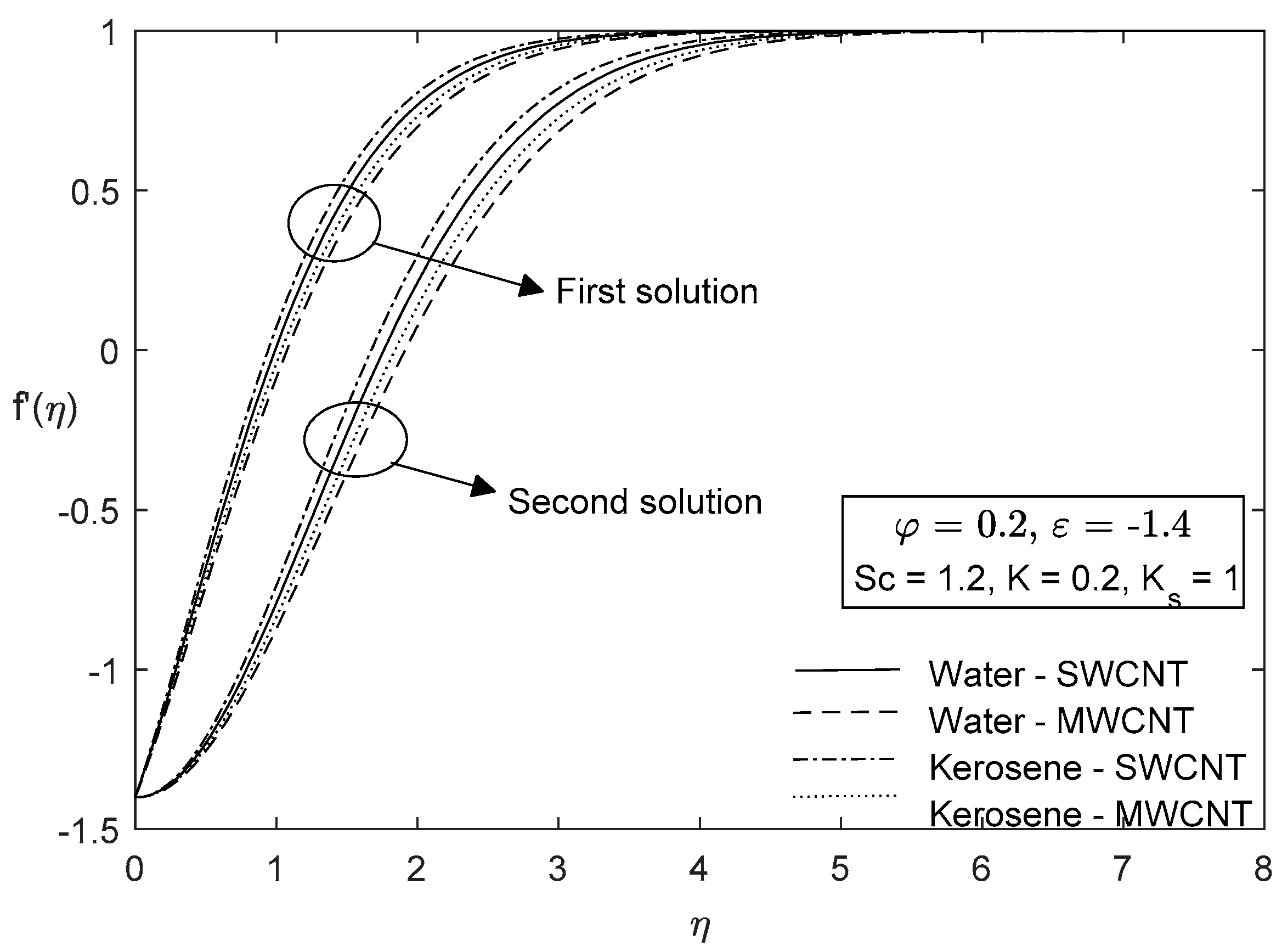 Symmetry 11 00522 g014 Symmetry 11 00522 g014