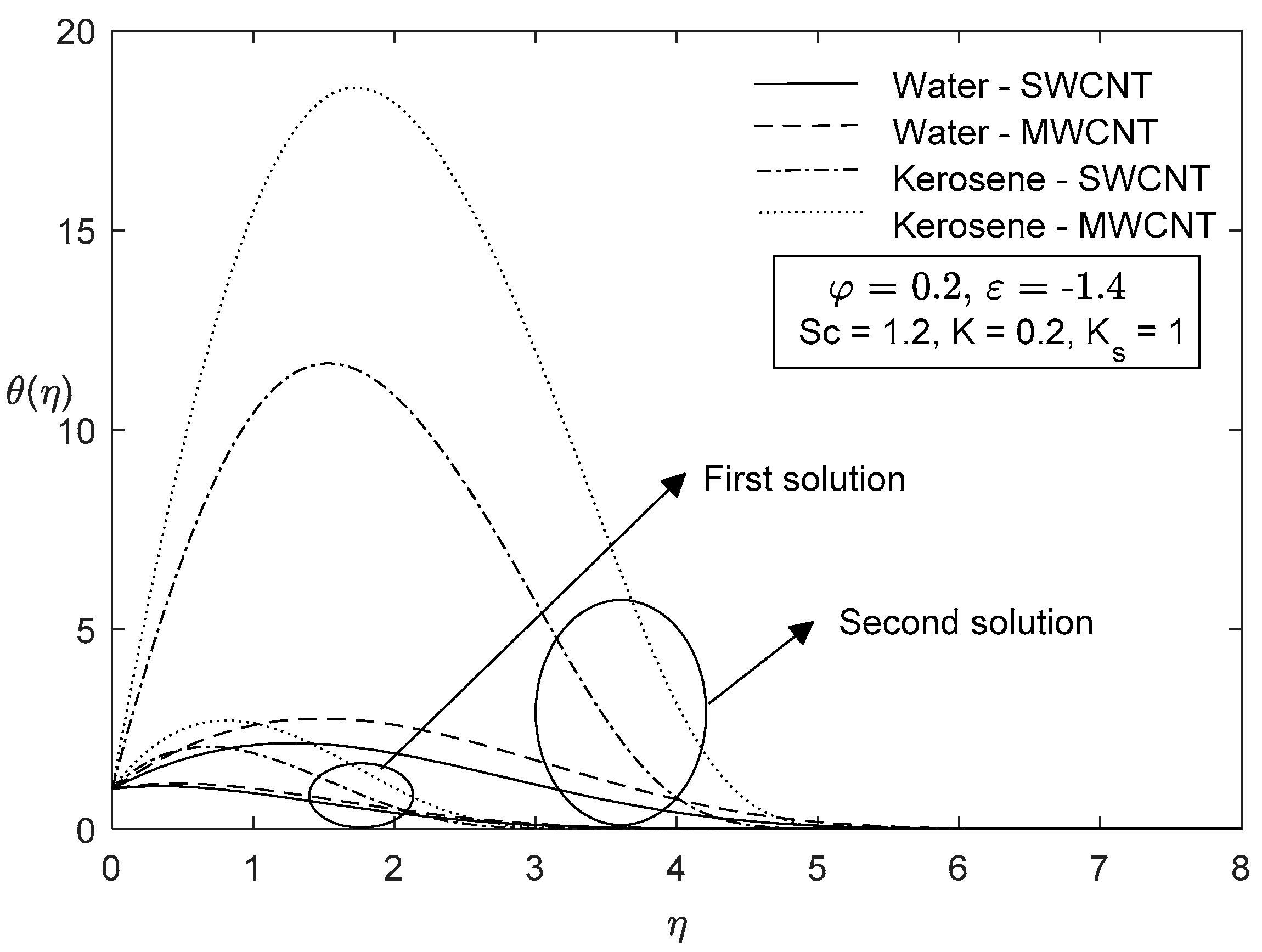Symmetry 11 00522 g015 Symmetry 11 00522 g015