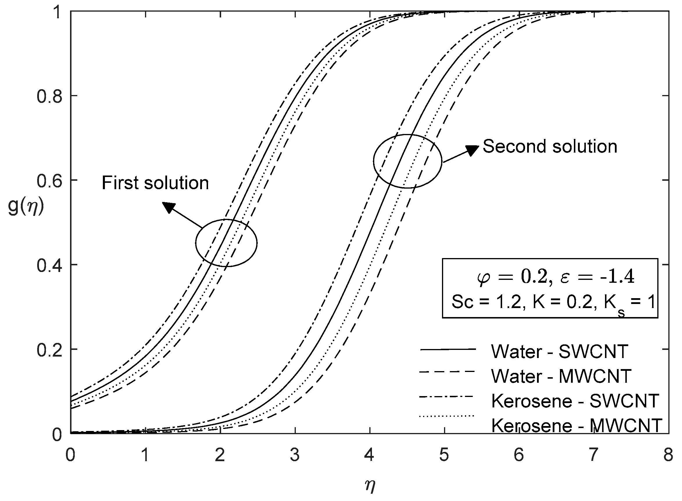 Symmetry 11 00522 g016 Symmetry 11 00522 g016